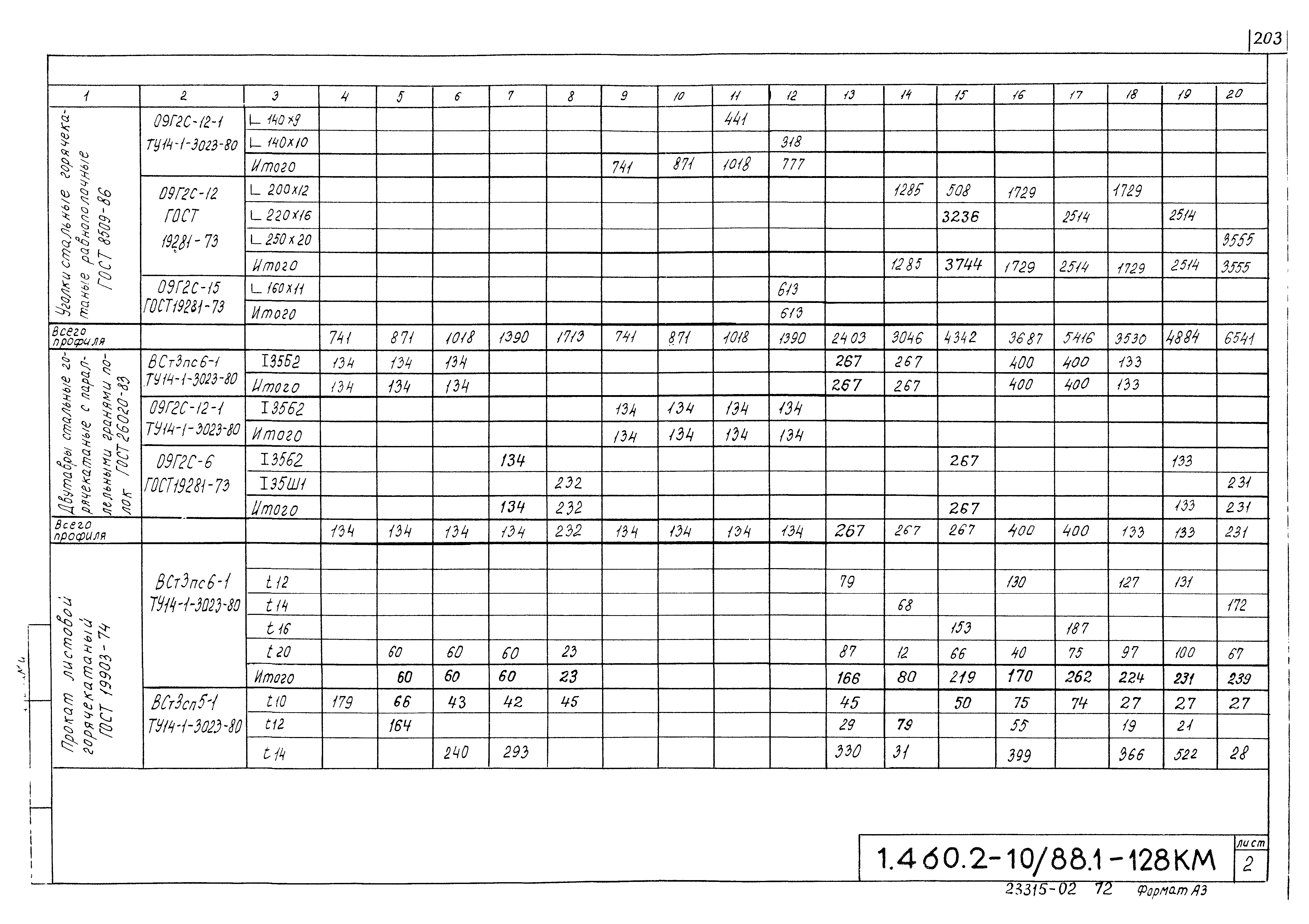 Серия 1.460.2-10/88