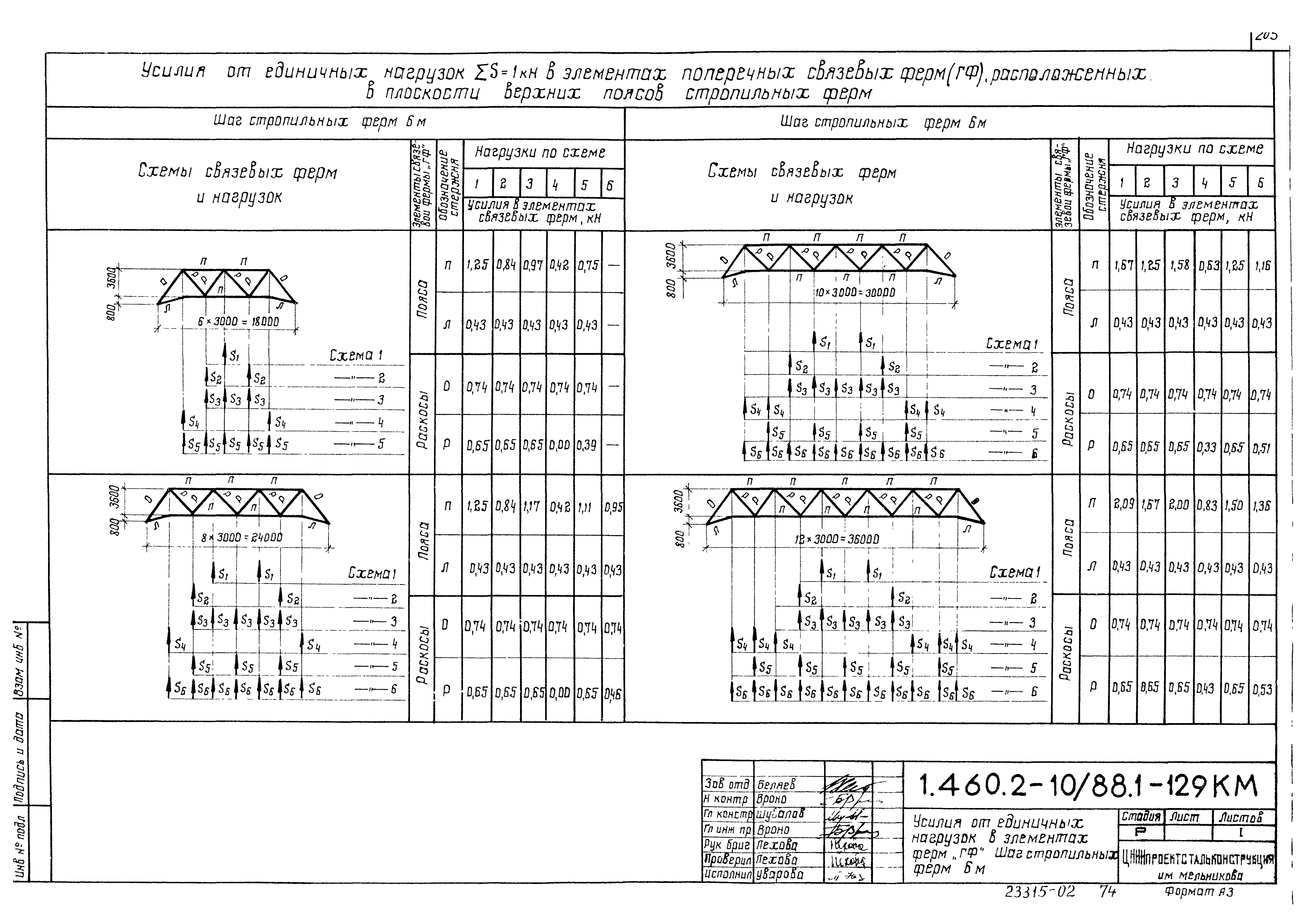 Серия 1.460.2-10/88