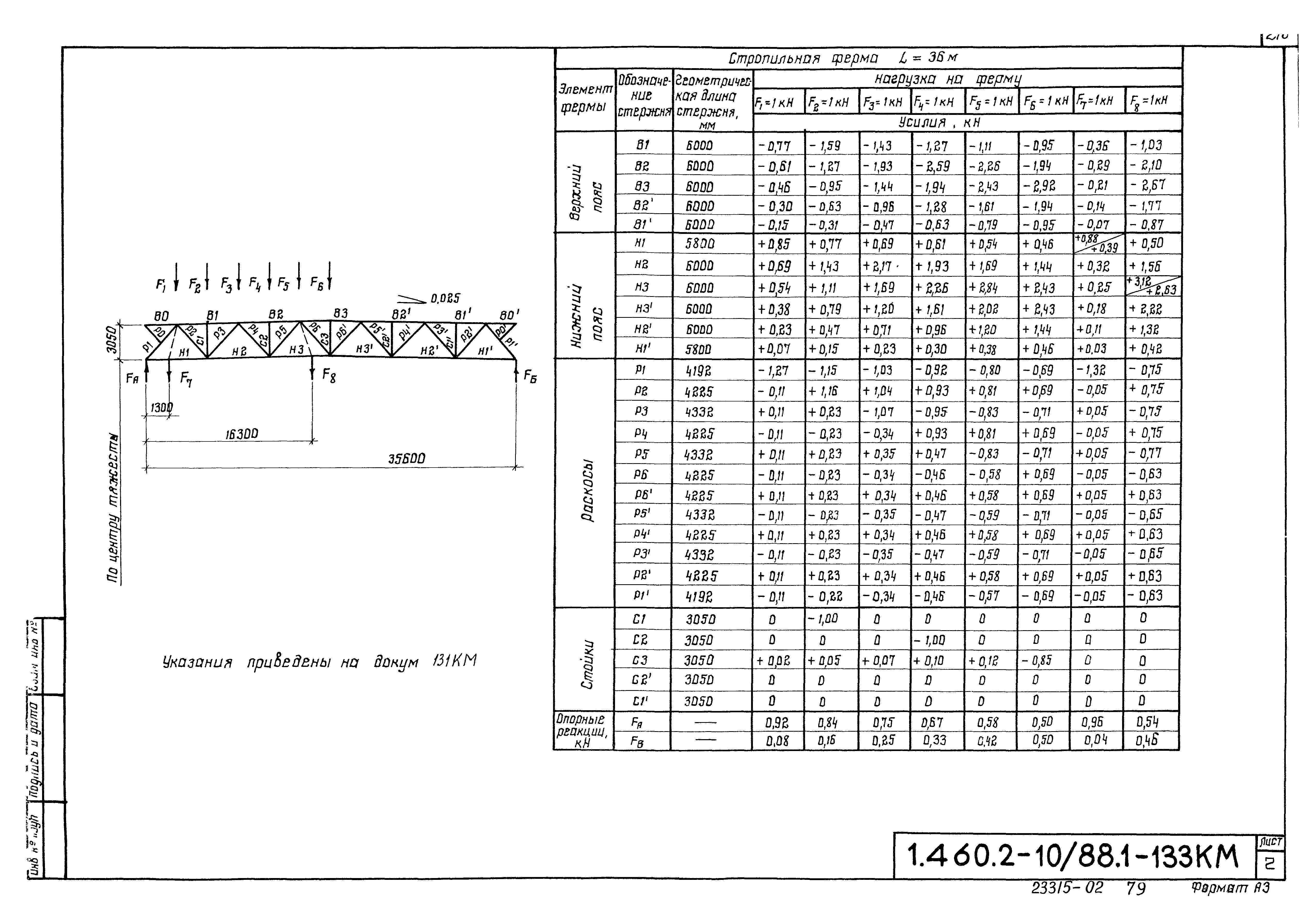 Серия 1.460.2-10/88