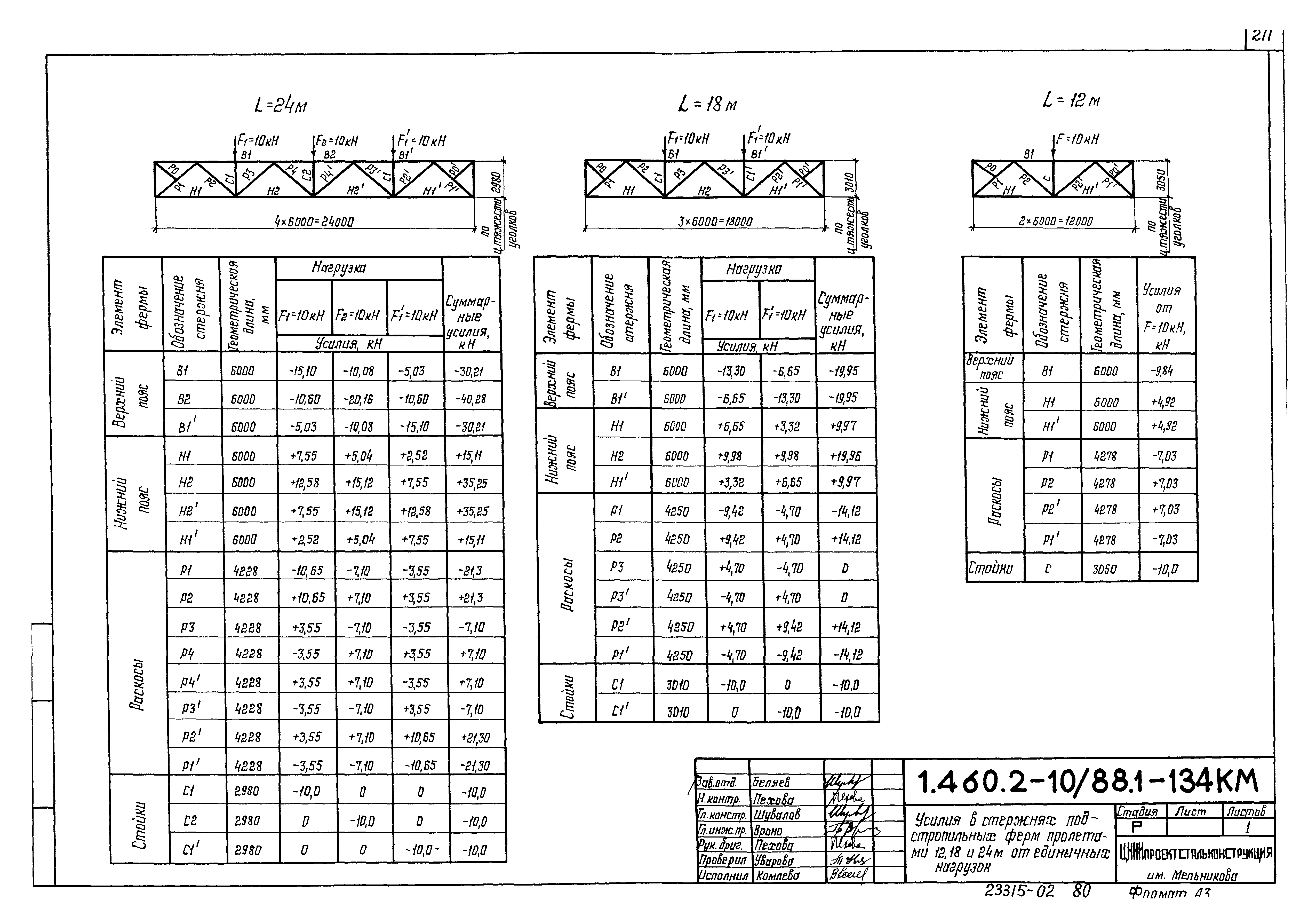 Серия 1.460.2-10/88