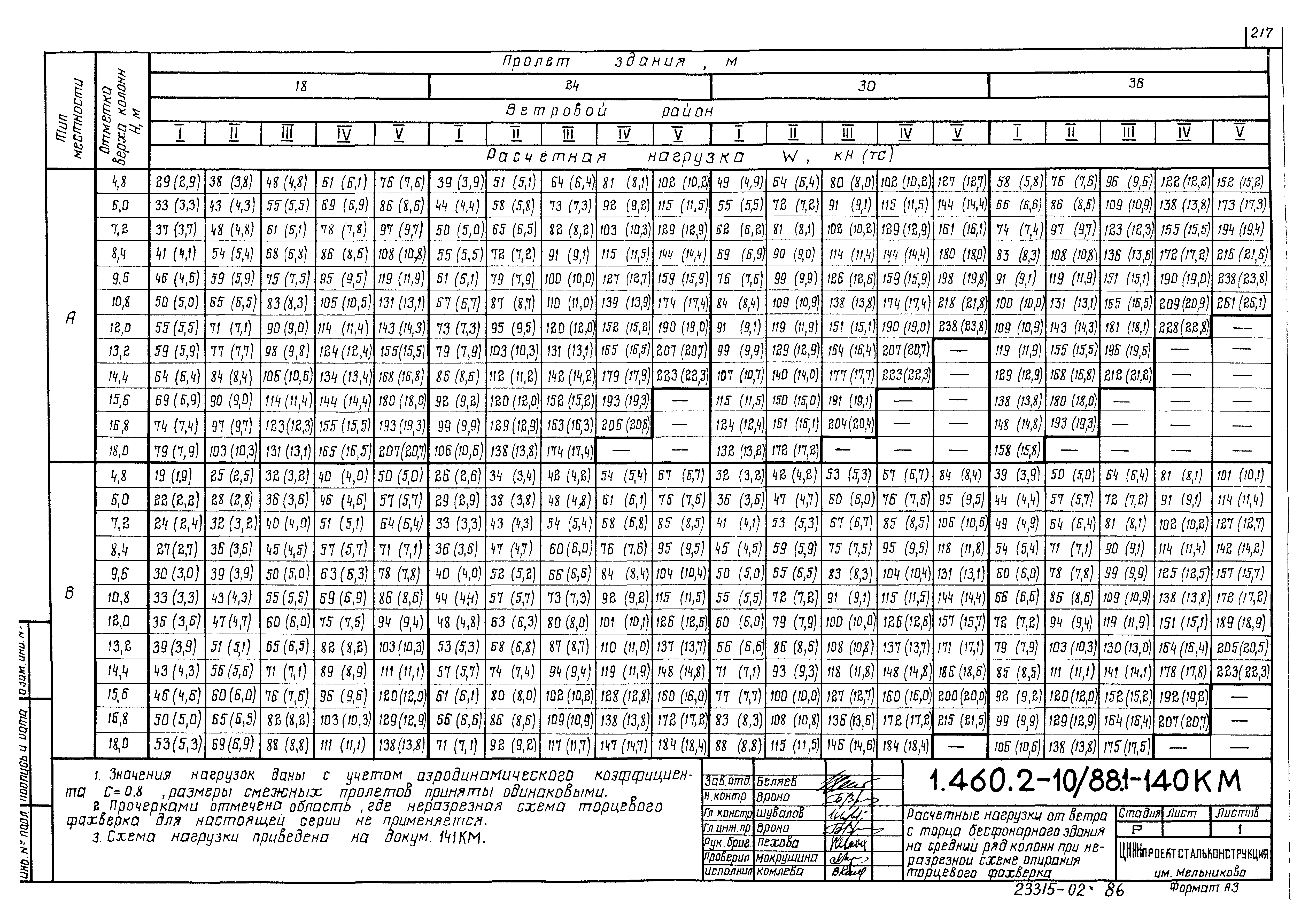 Серия 1.460.2-10/88