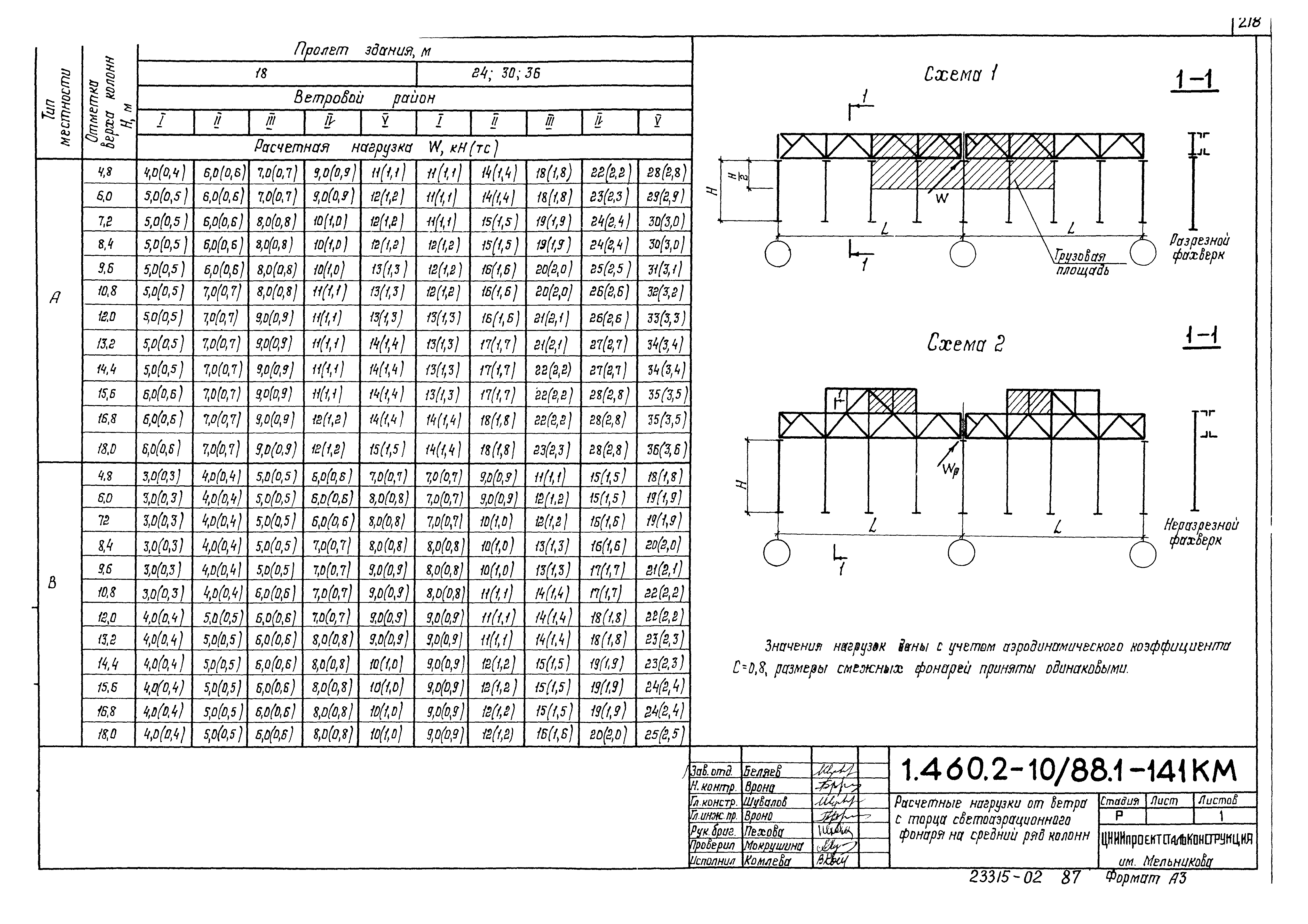 Серия 1.460.2-10/88