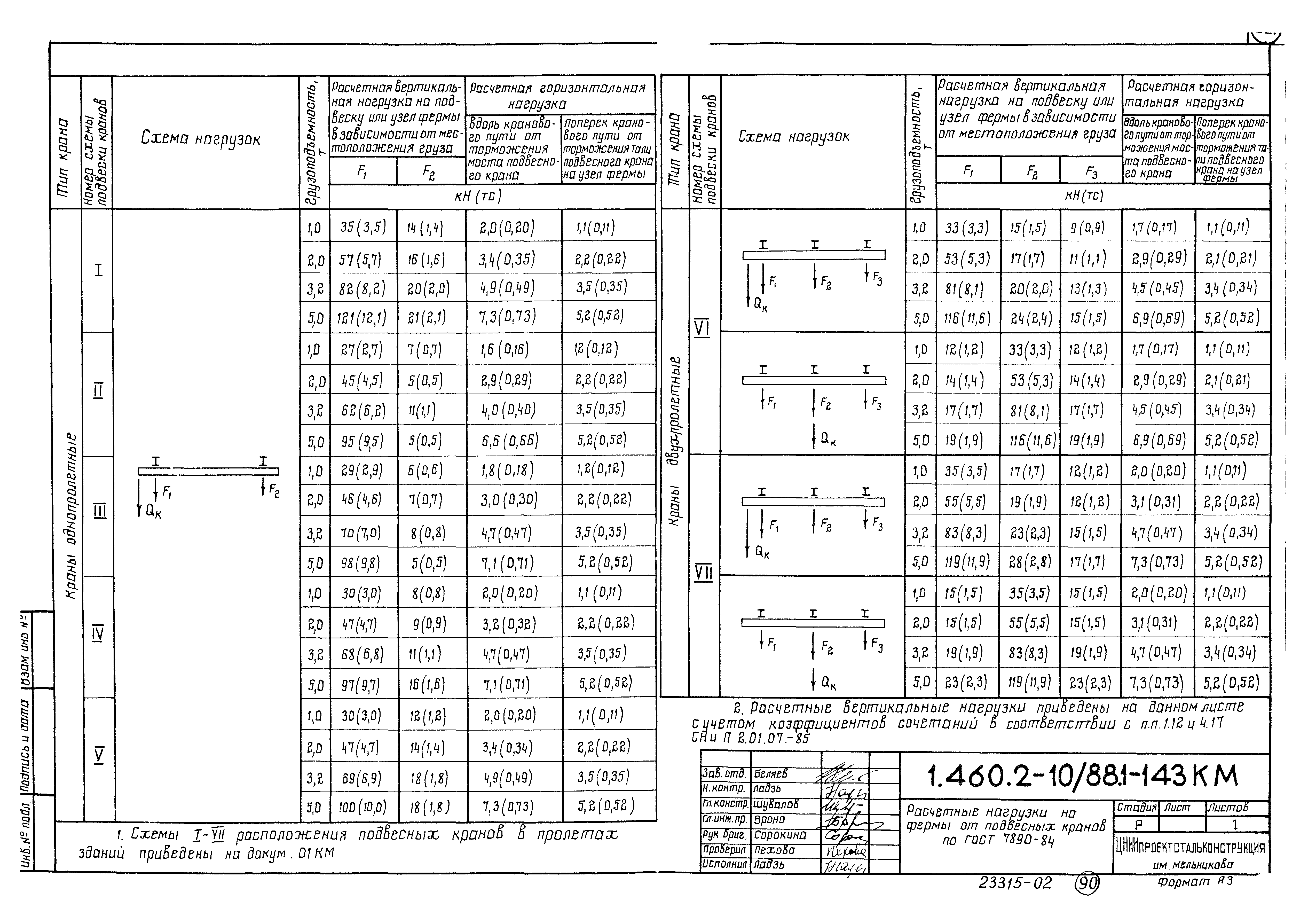 Серия 1.460.2-10/88