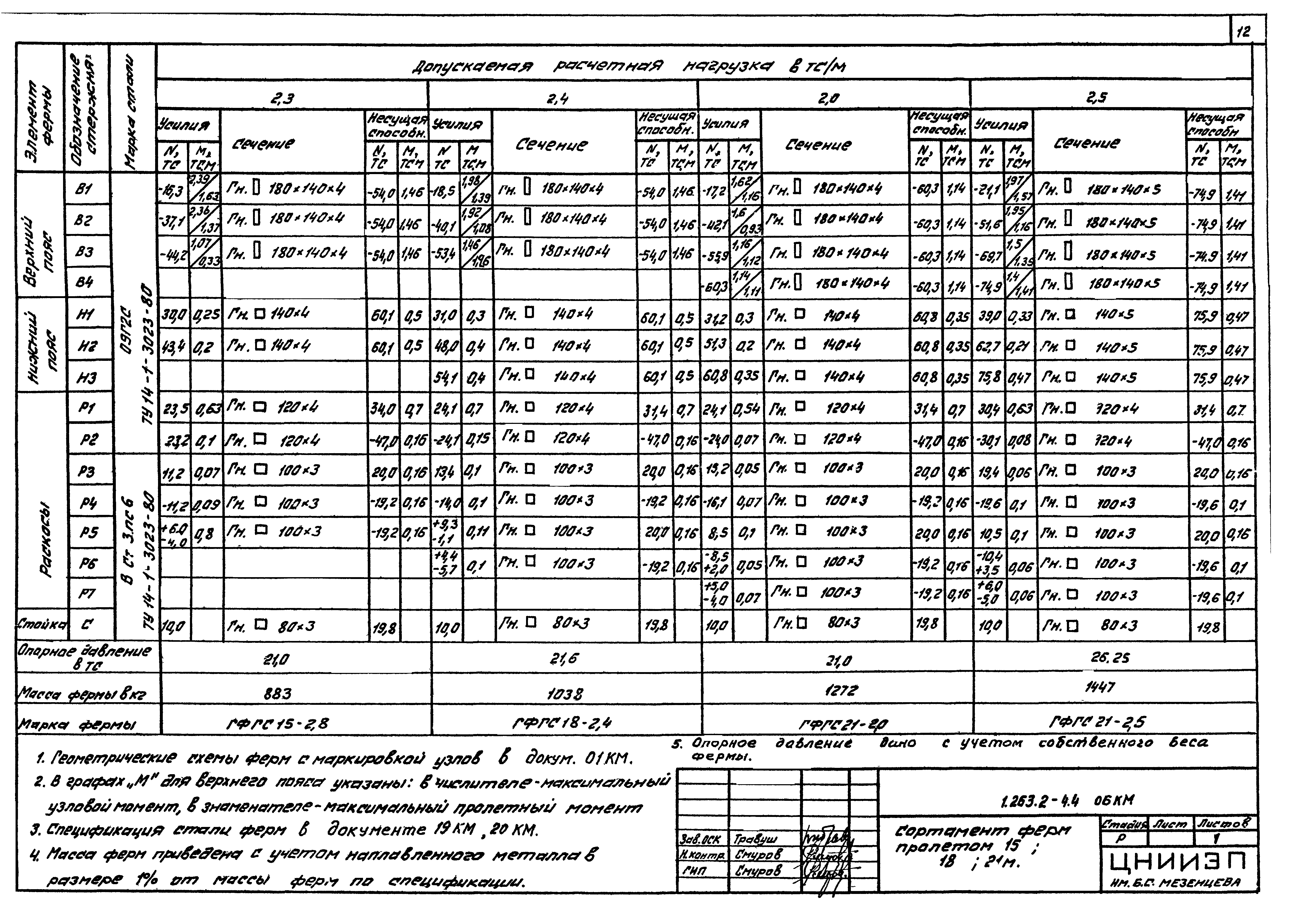 Серия 1.263.2-4