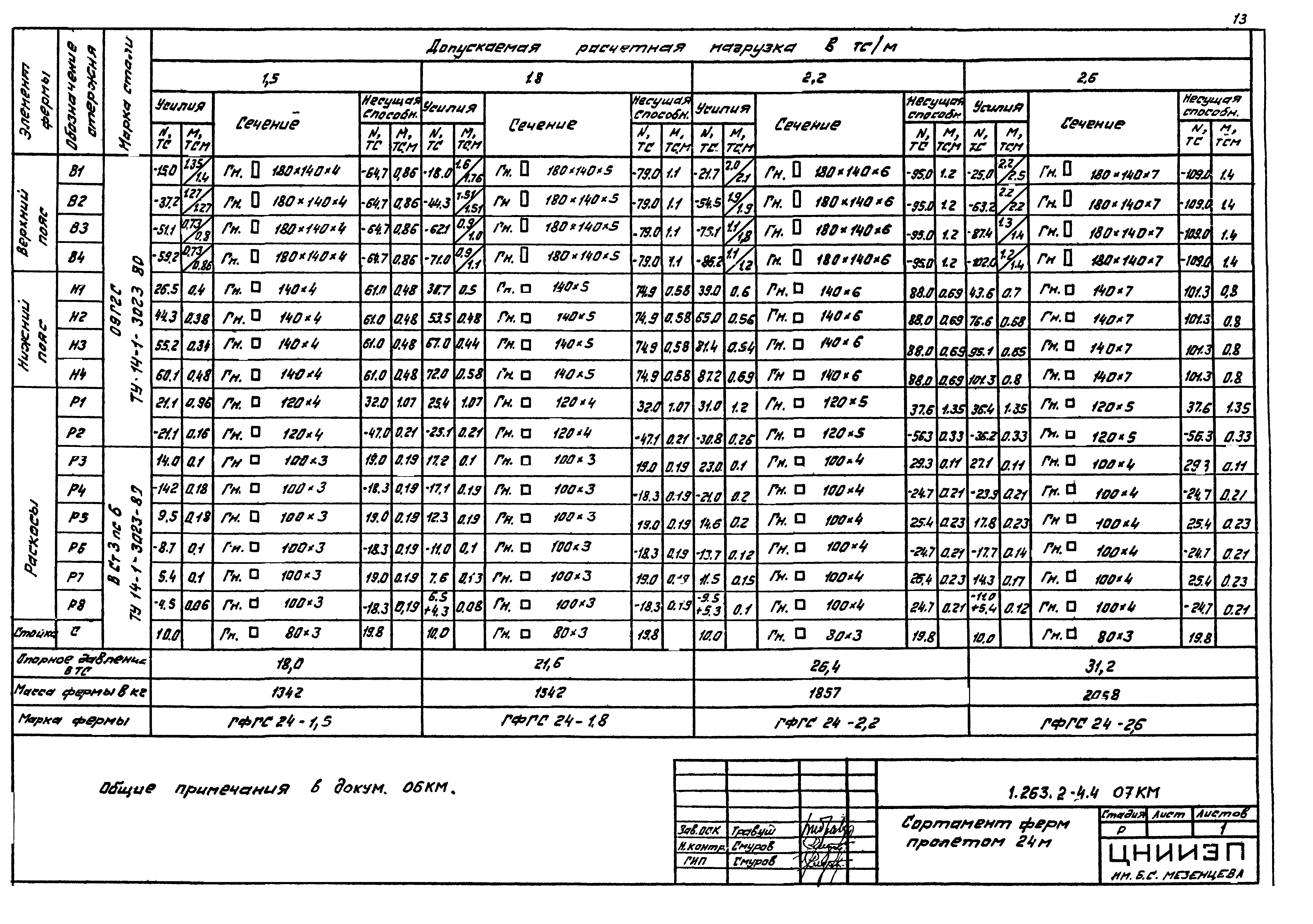 Серия 1.263.2-4