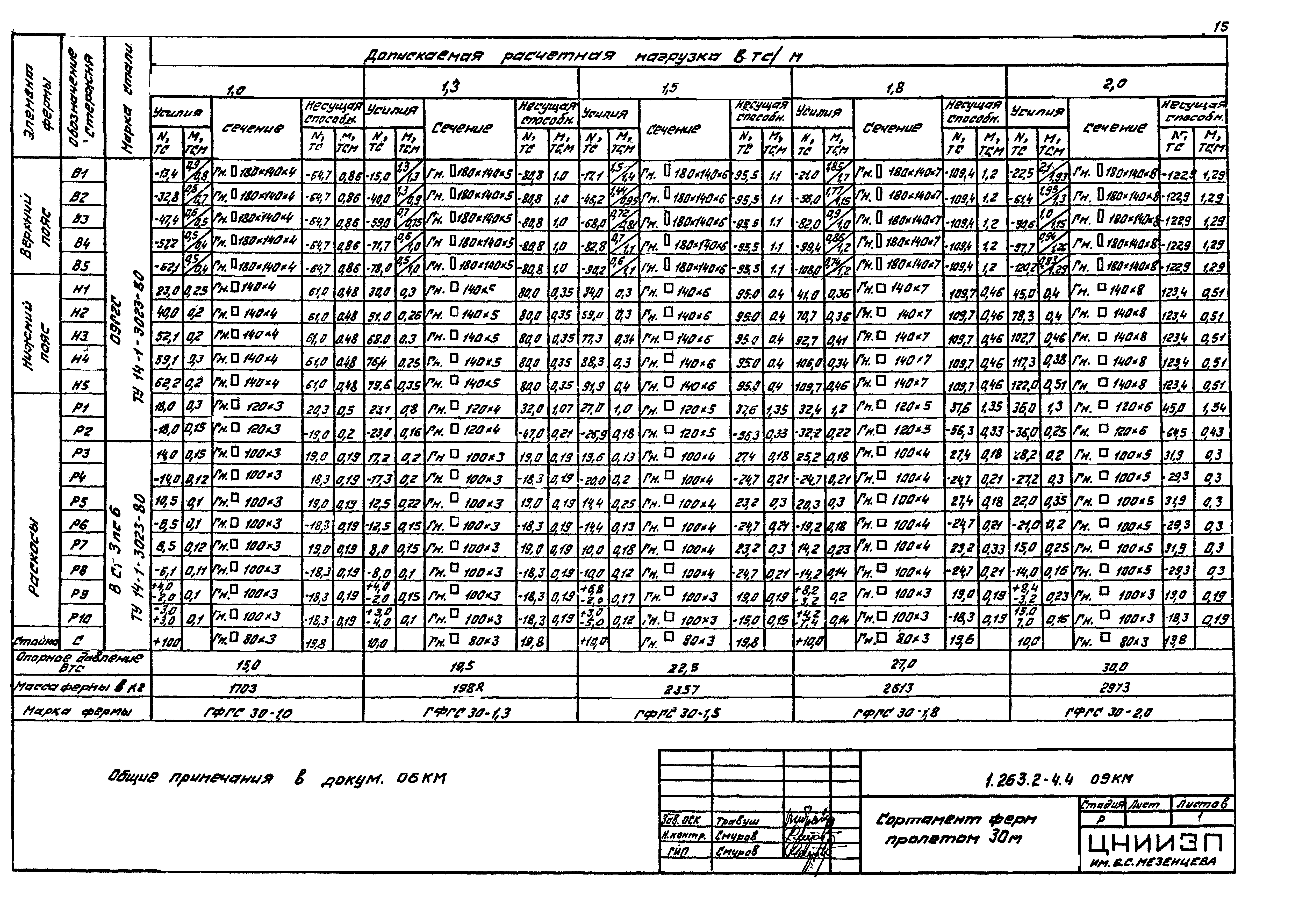 Серия 1.263.2-4