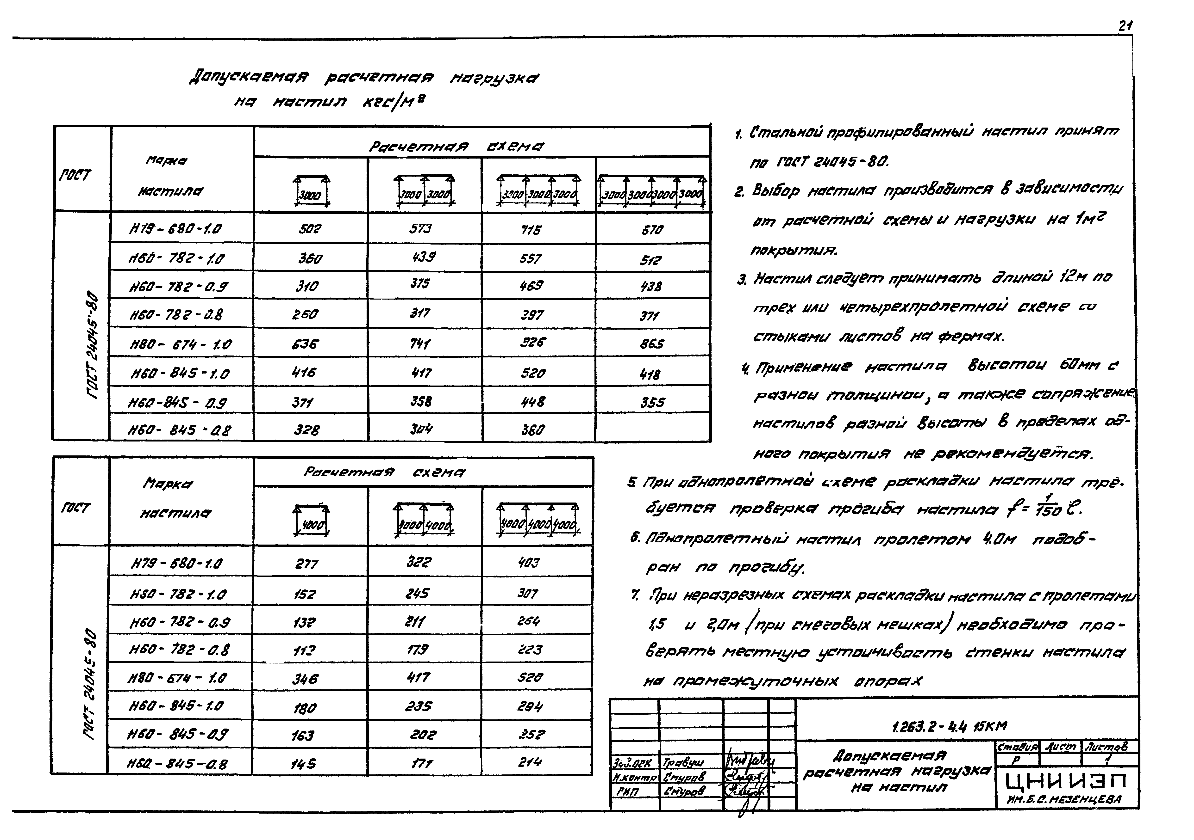 Серия 1.263.2-4