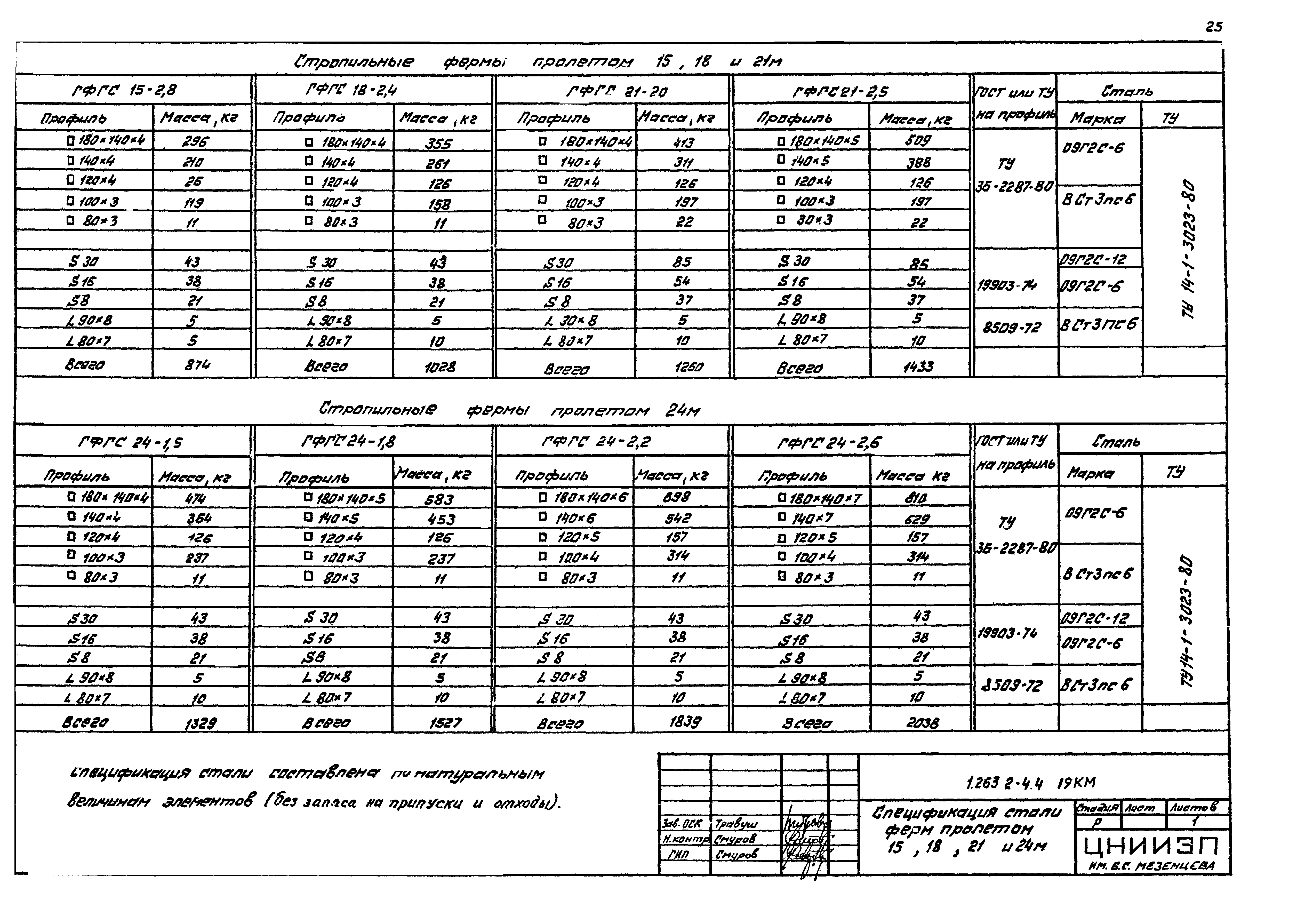 Серия 1.263.2-4