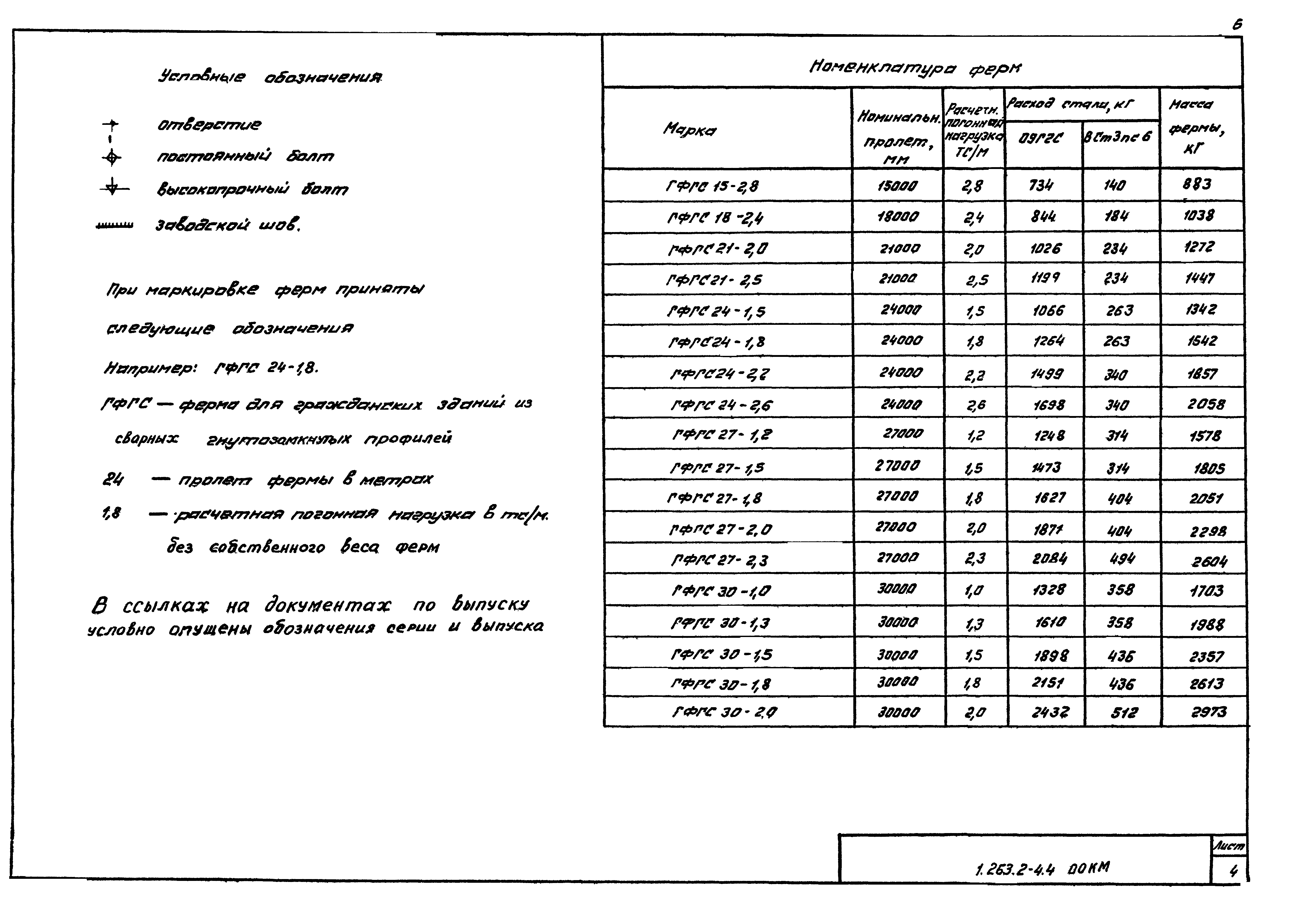 Серия 1.263.2-4