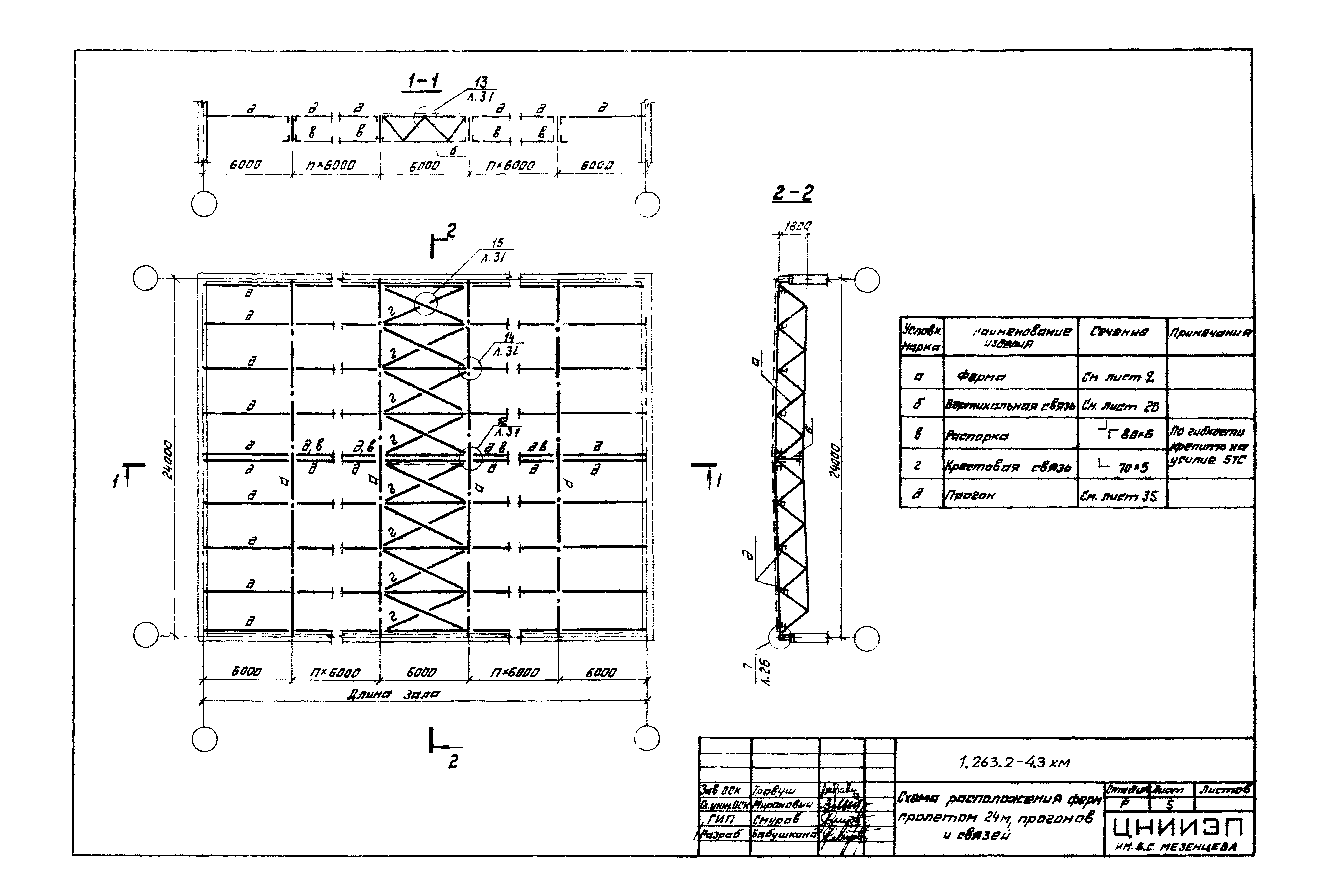 Серия 1.263.2-4