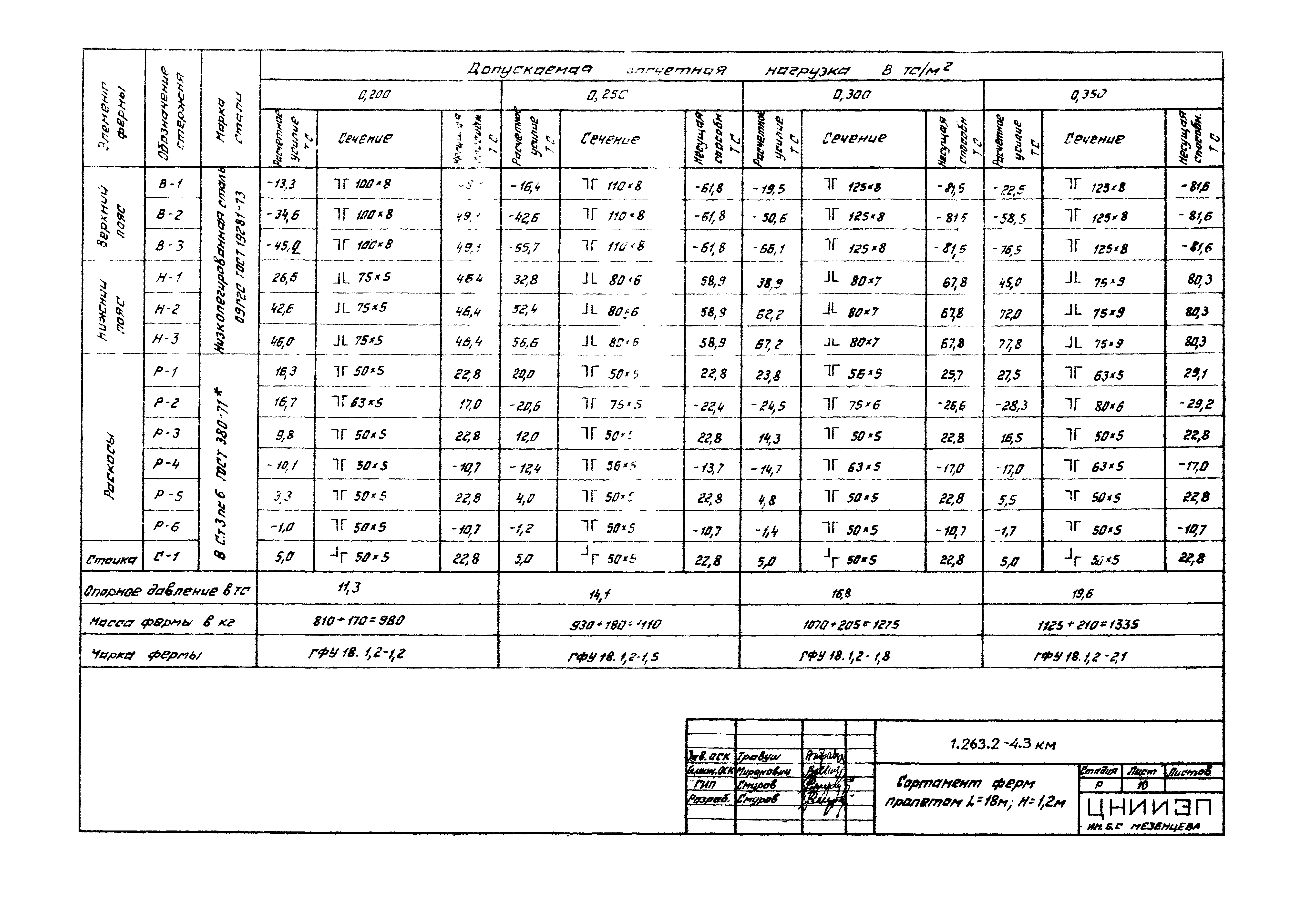 Серия 1.263.2-4