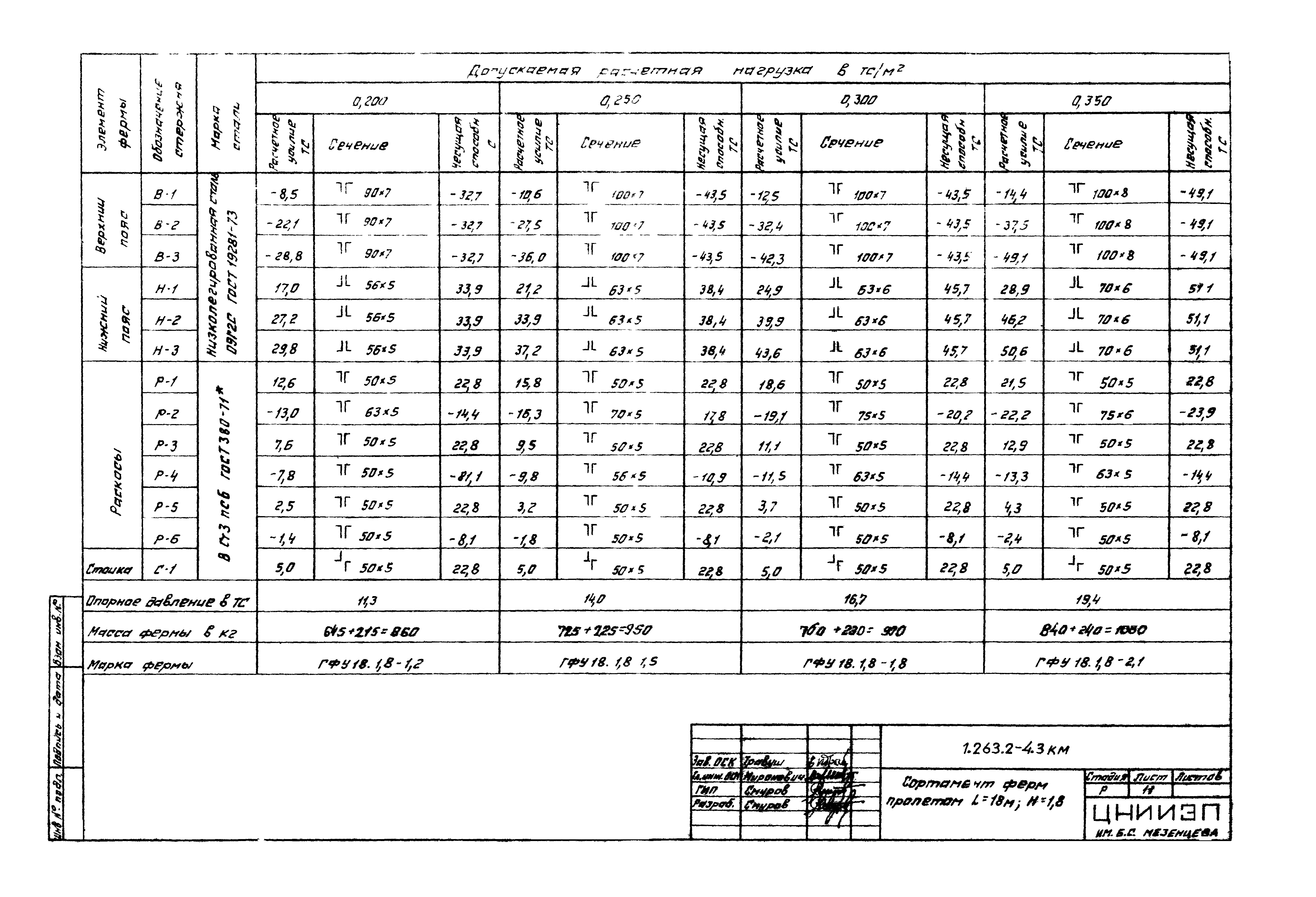 Серия 1.263.2-4