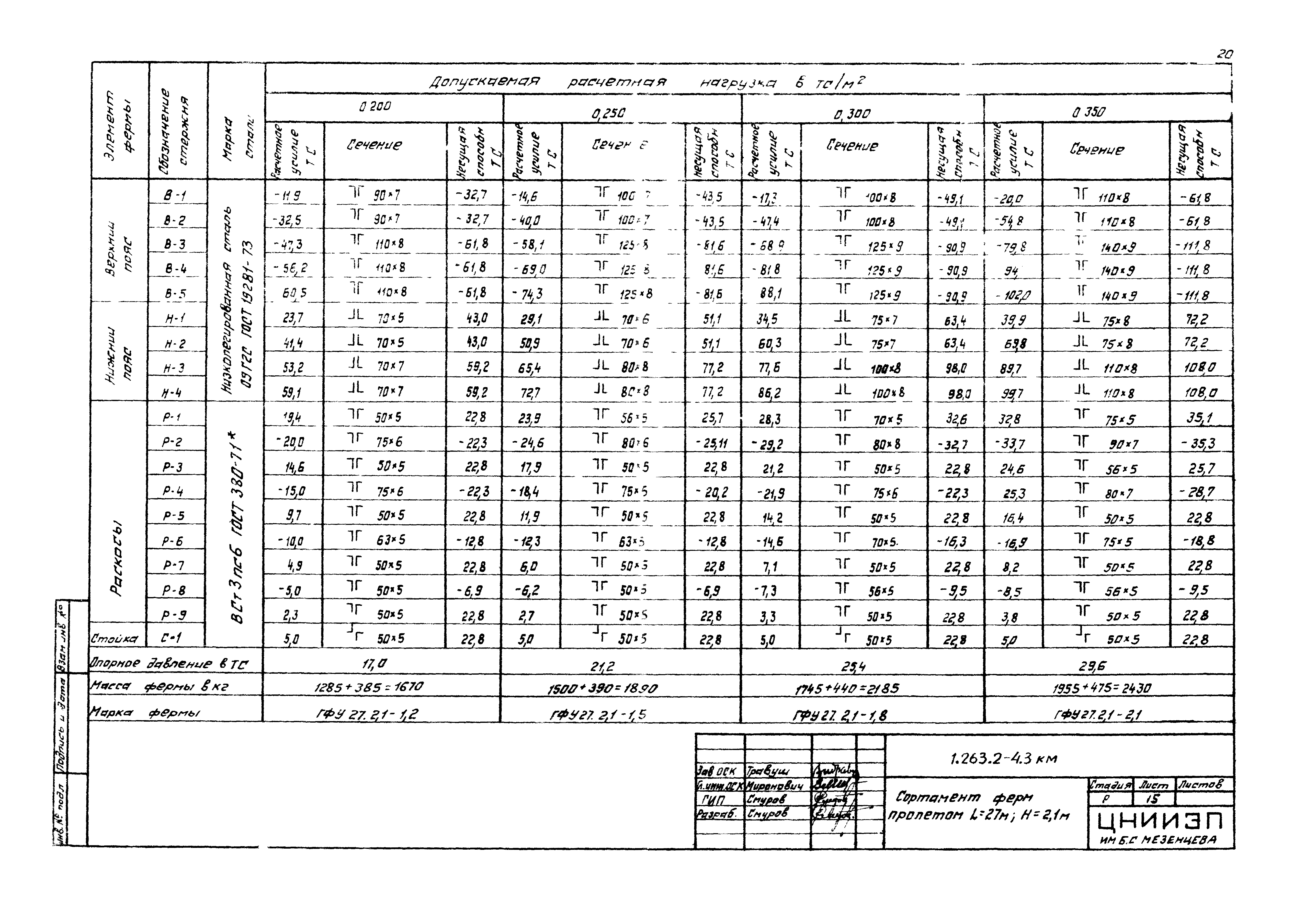 Серия 1.263.2-4