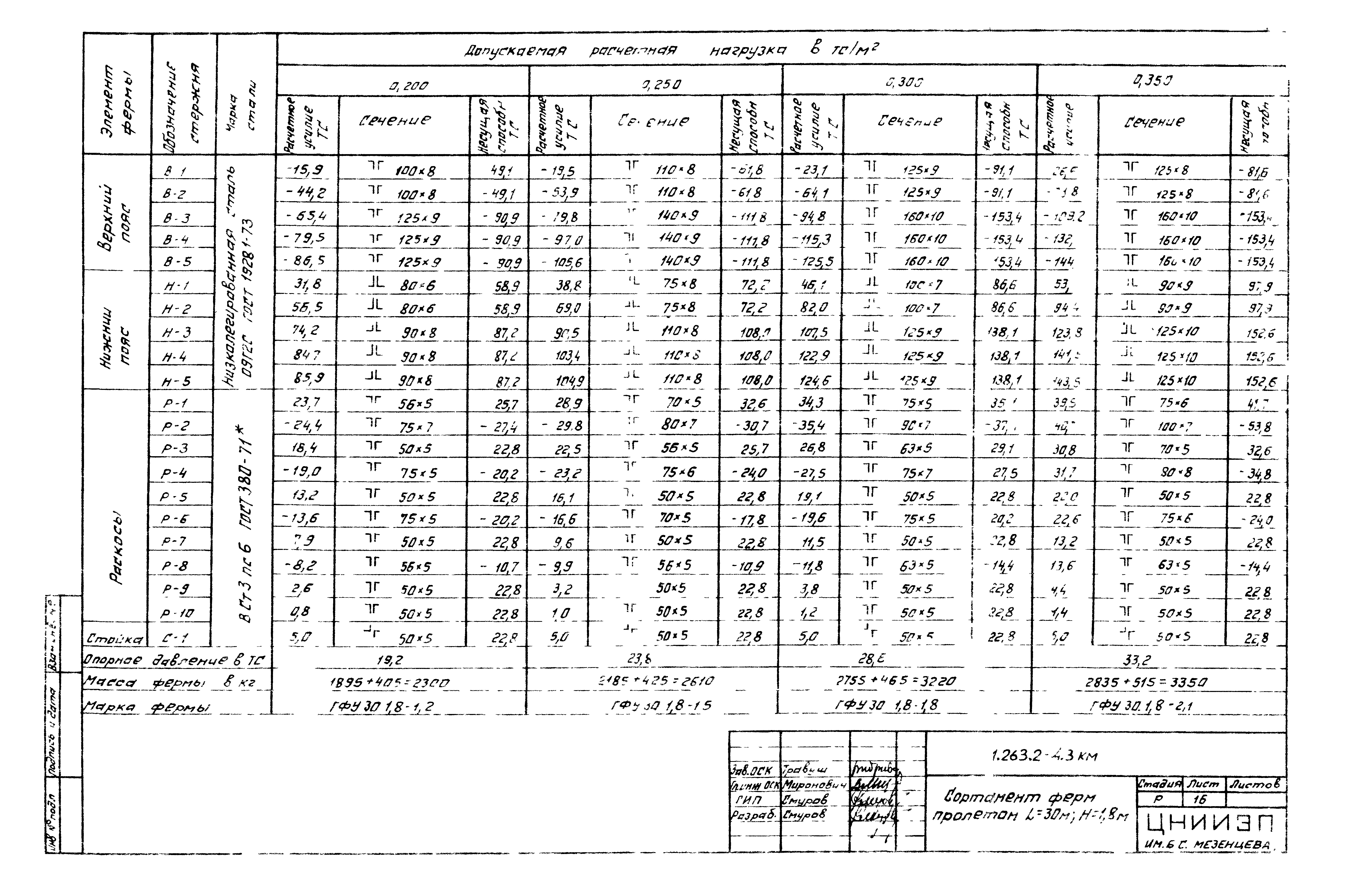 Серия 1.263.2-4