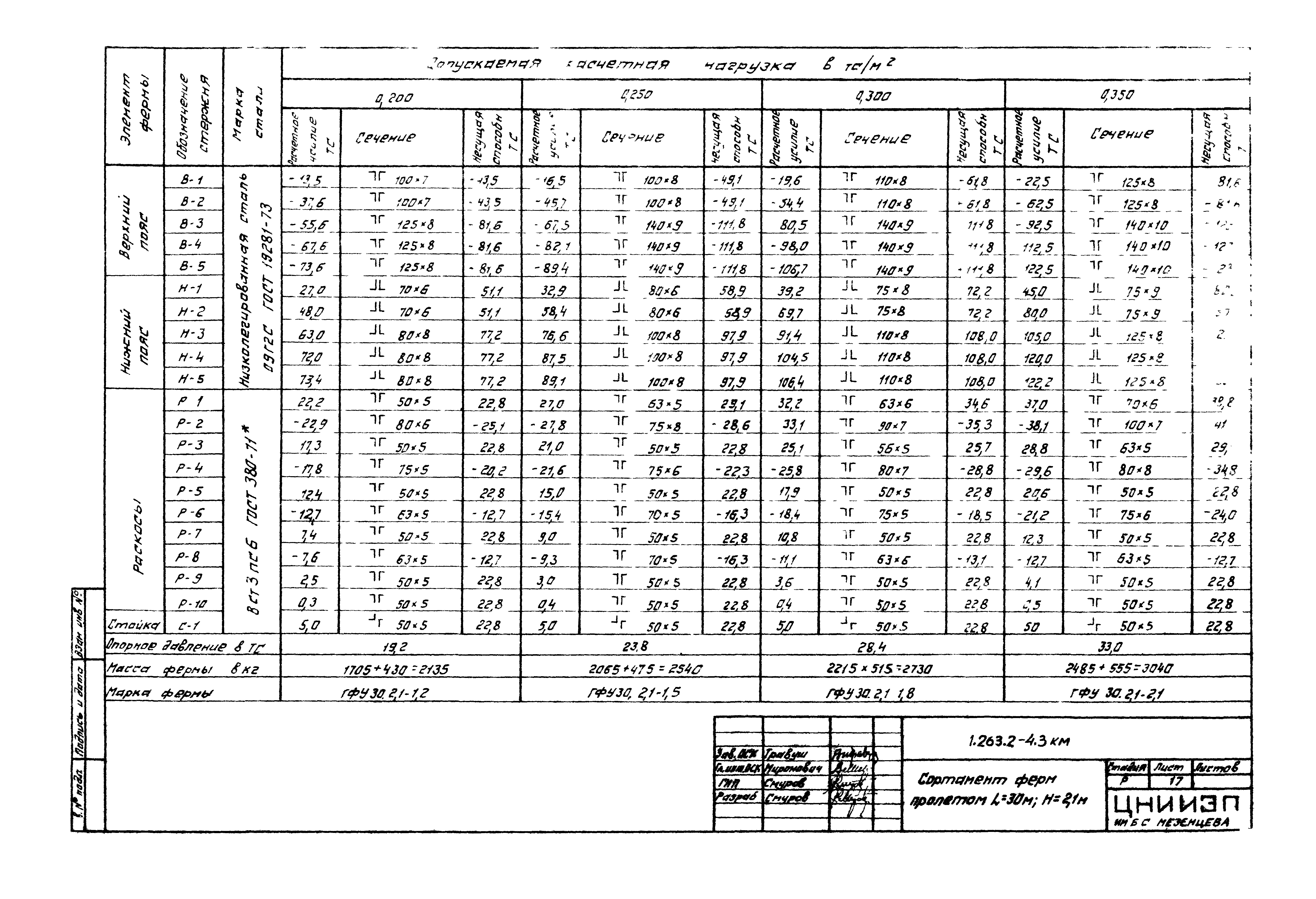 Серия 1.263.2-4