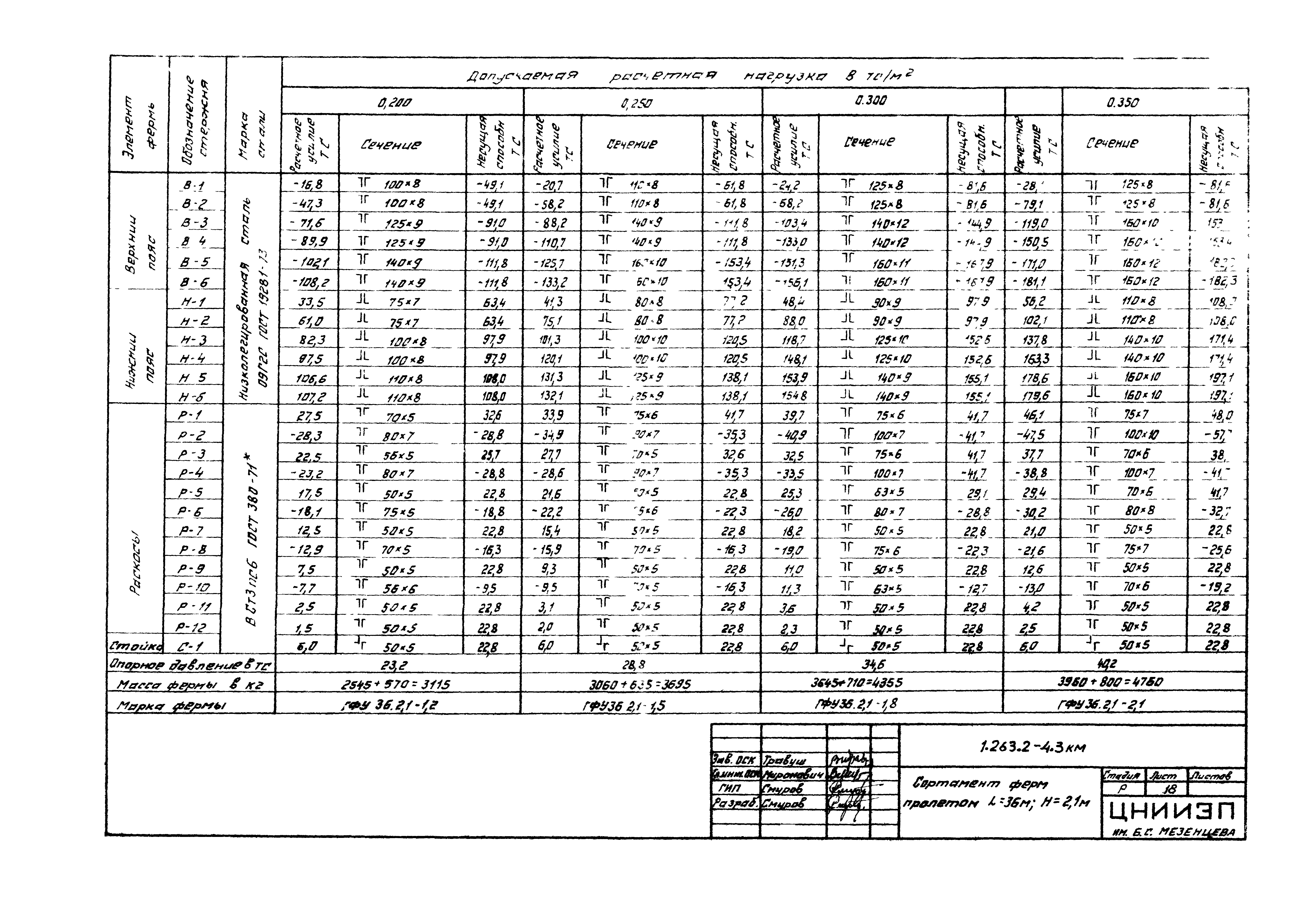 Серия 1.263.2-4