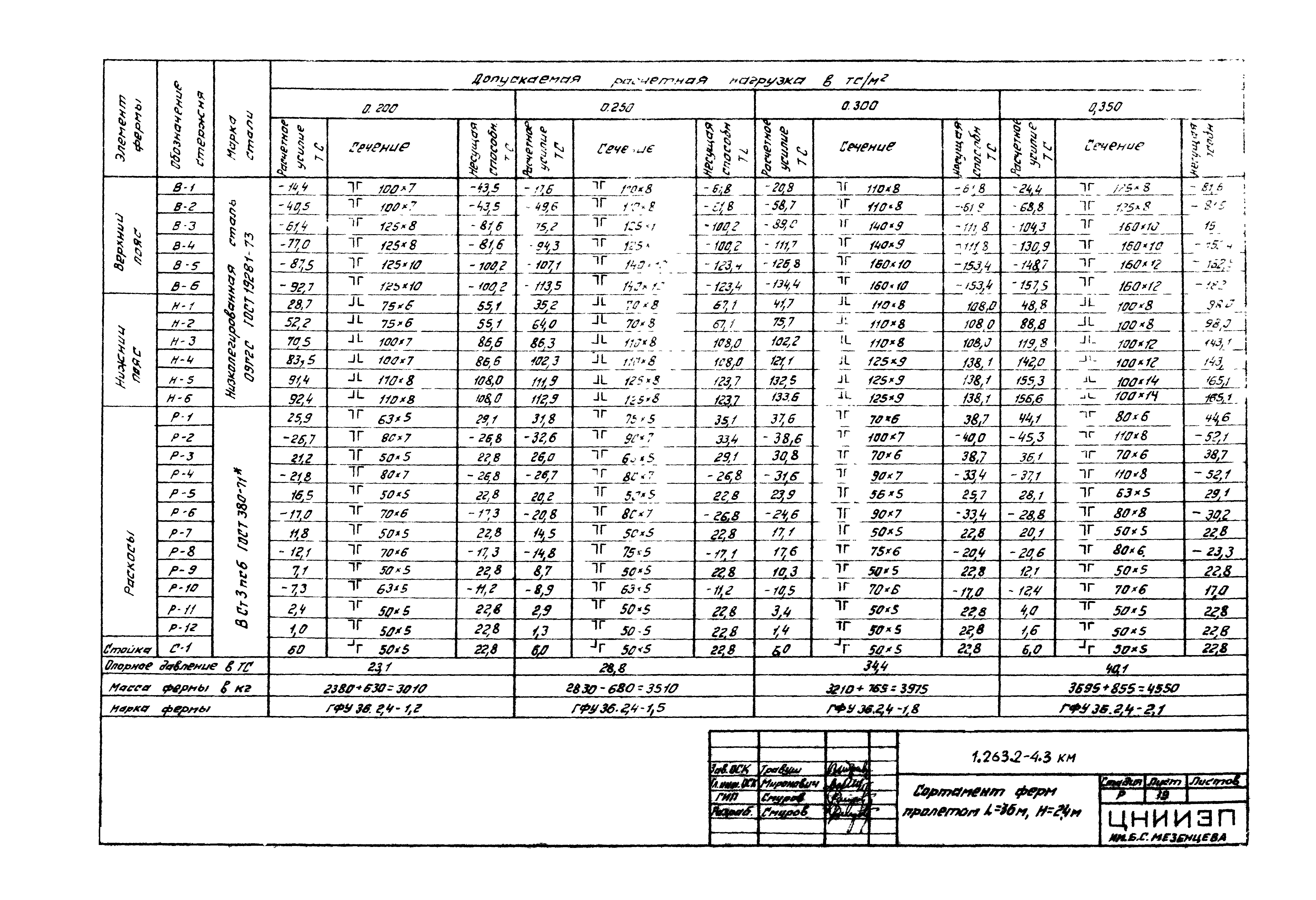 Серия 1.263.2-4