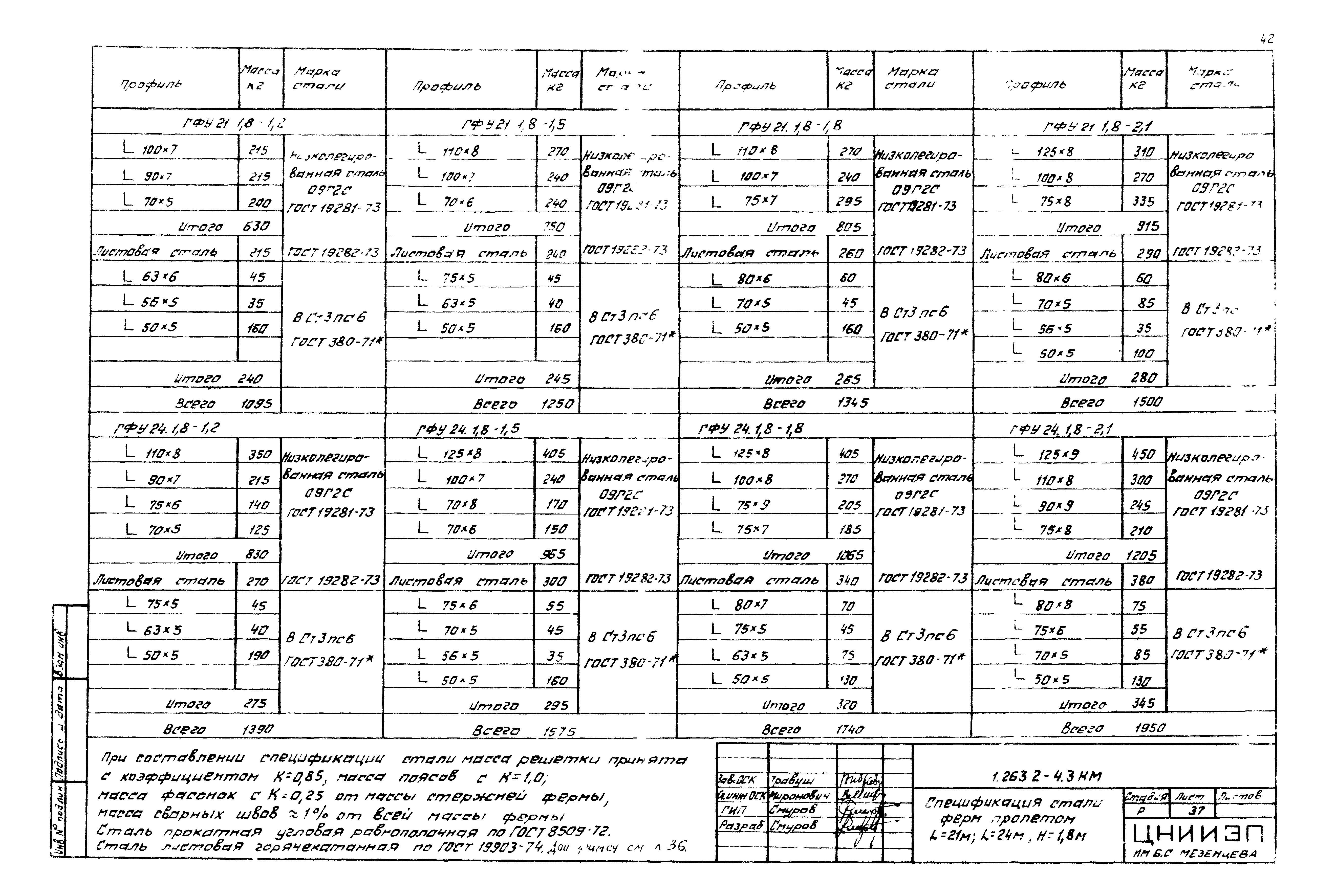 Серия 1.263.2-4