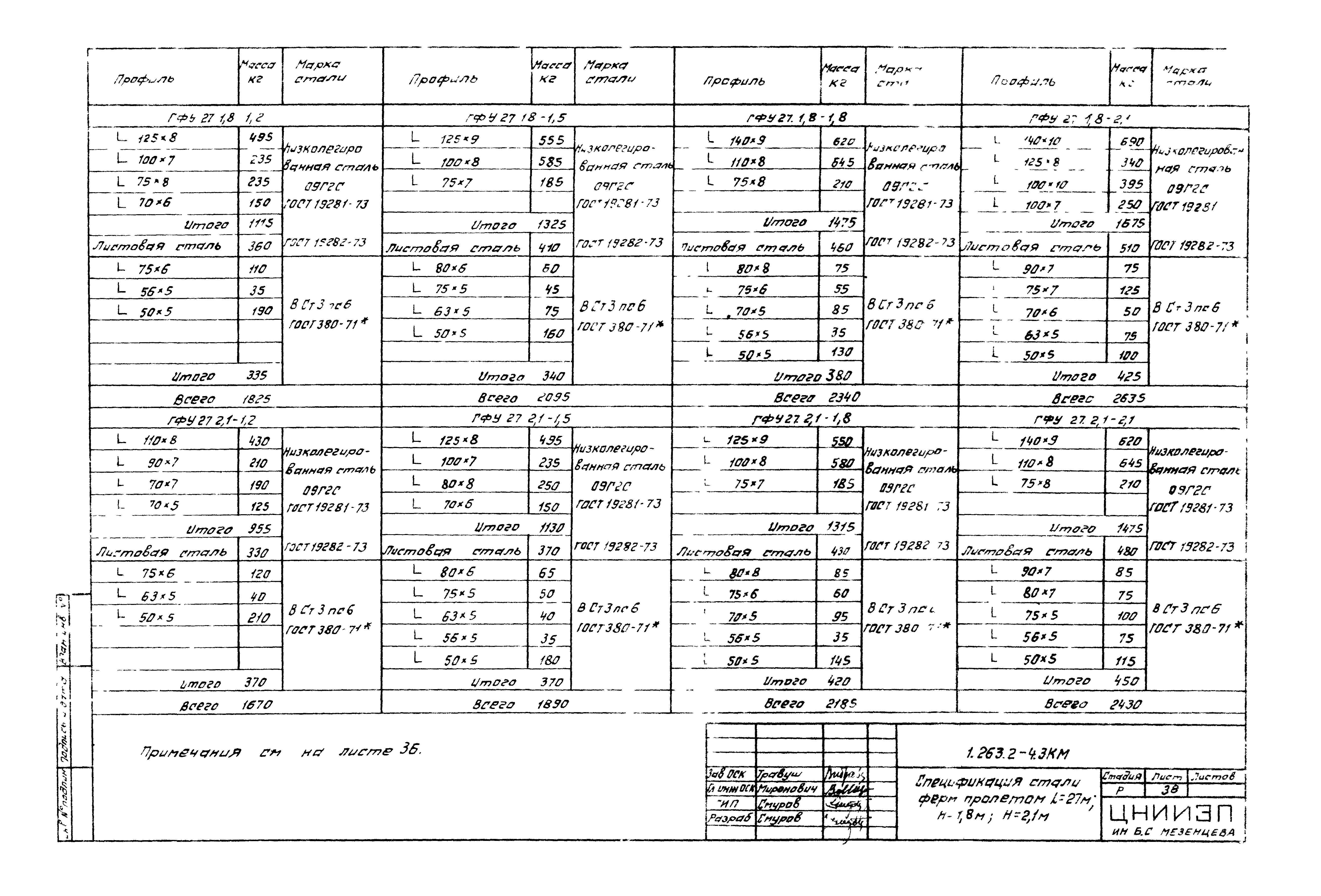 Серия 1.263.2-4