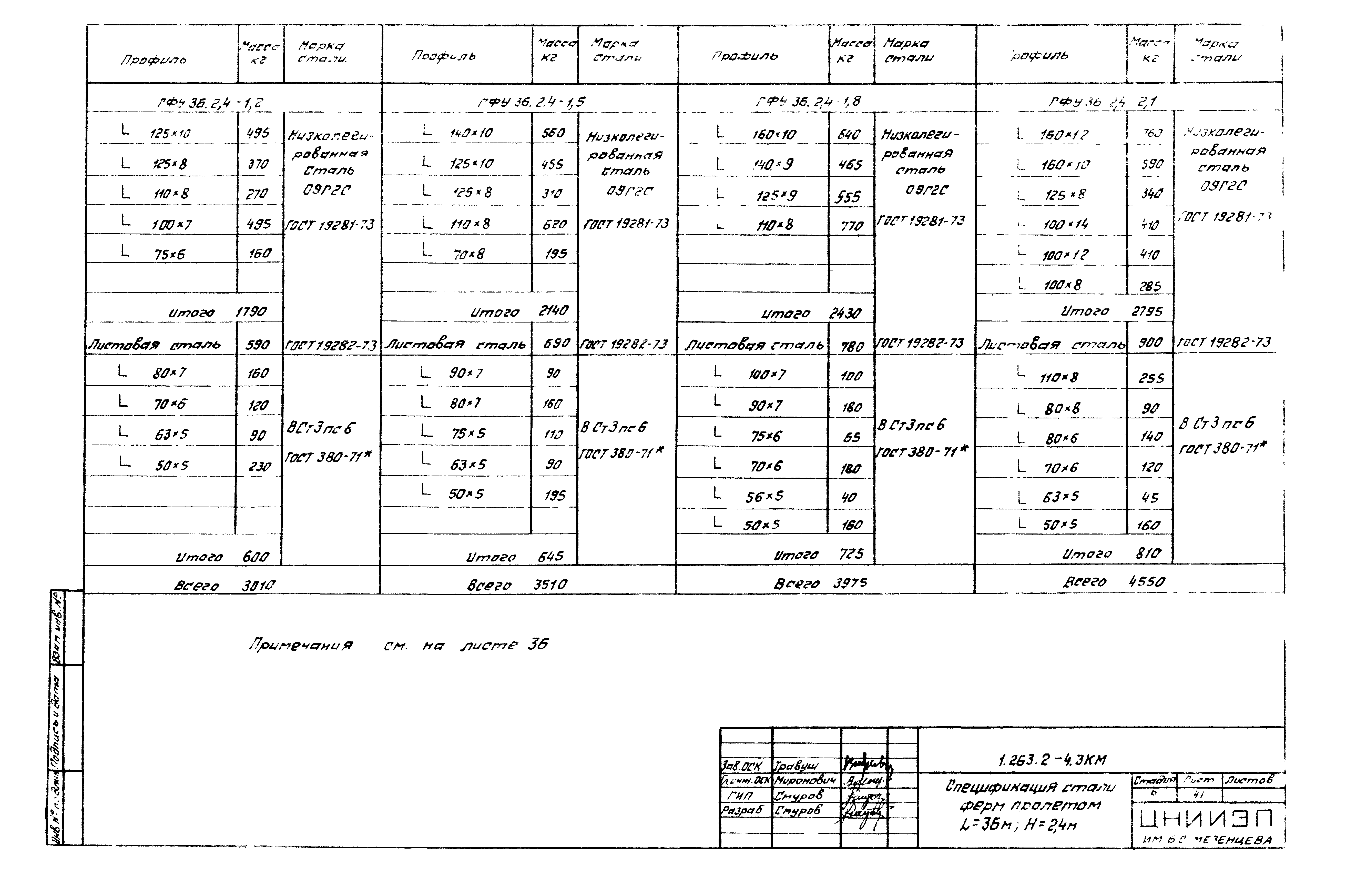 Серия 1.263.2-4