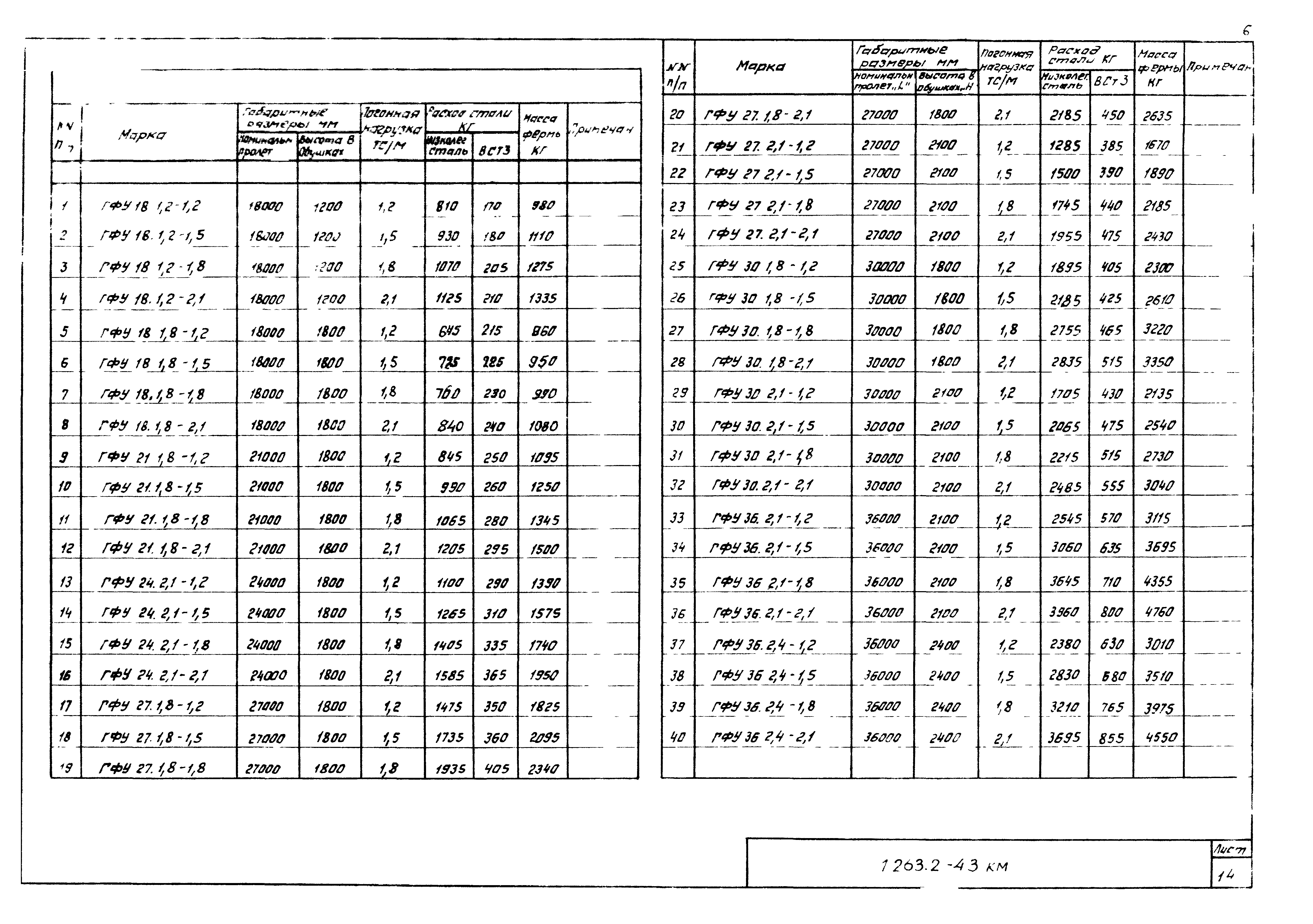 Серия 1.263.2-4