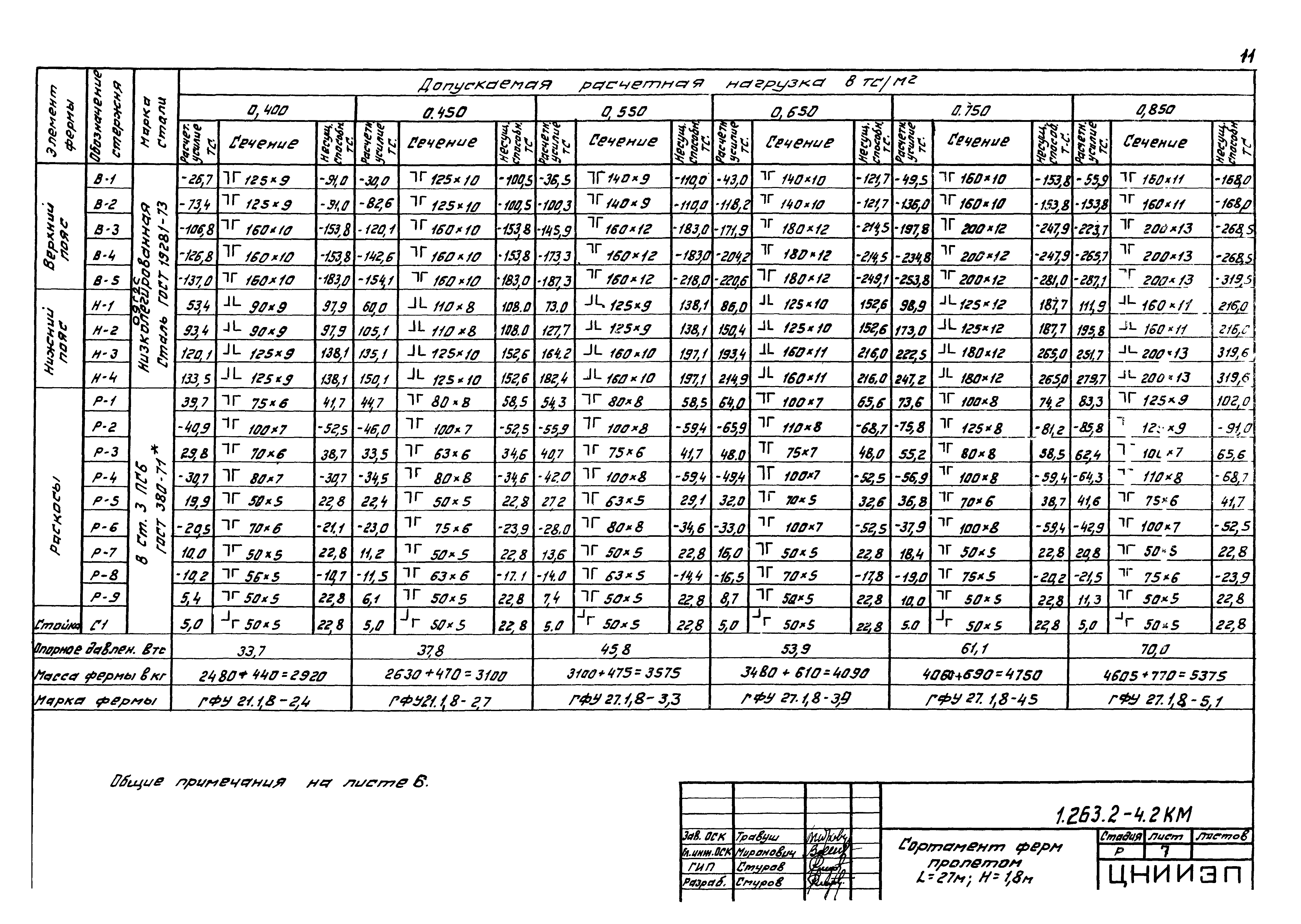 Серия 1.263.2-4