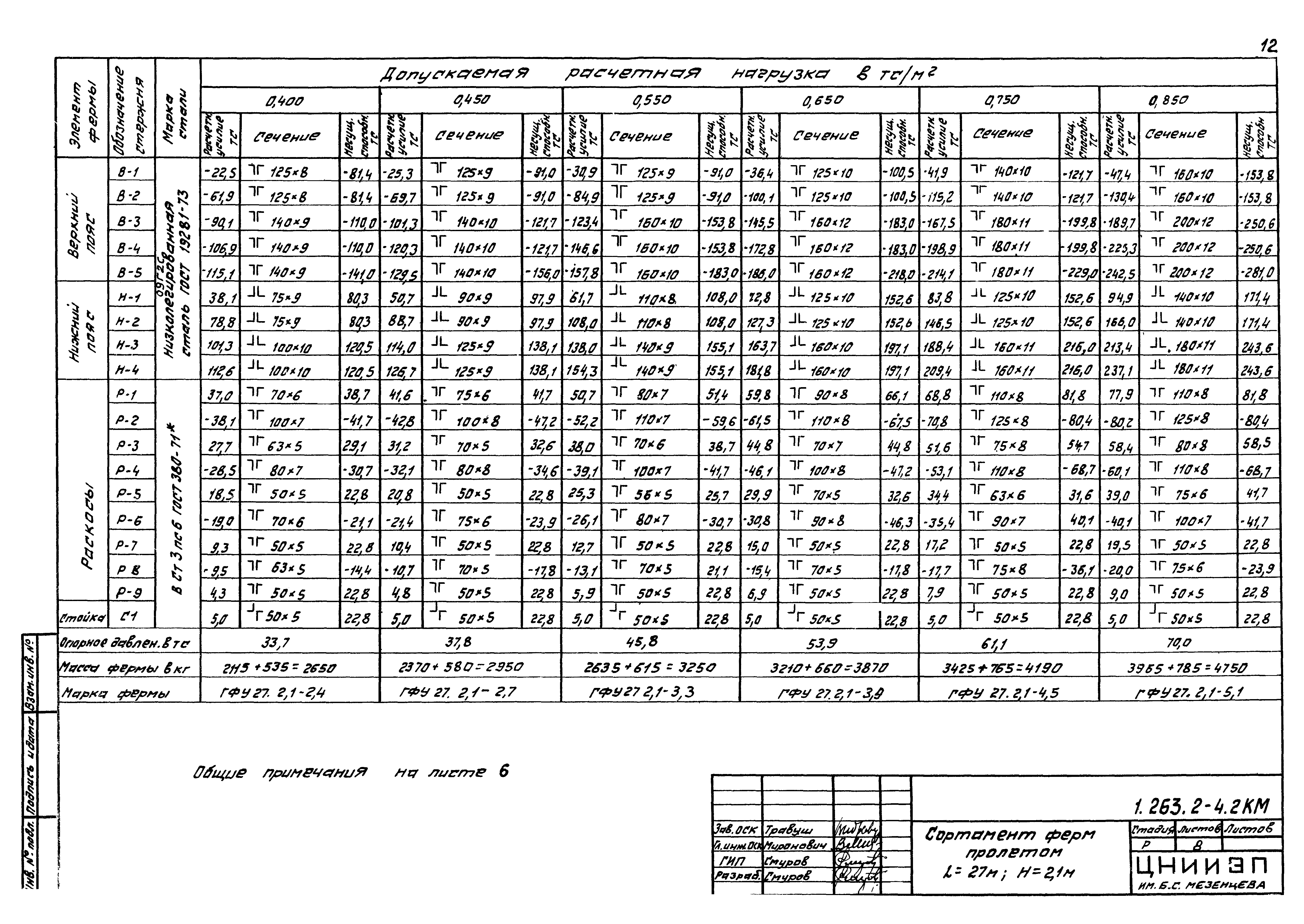 Серия 1.263.2-4