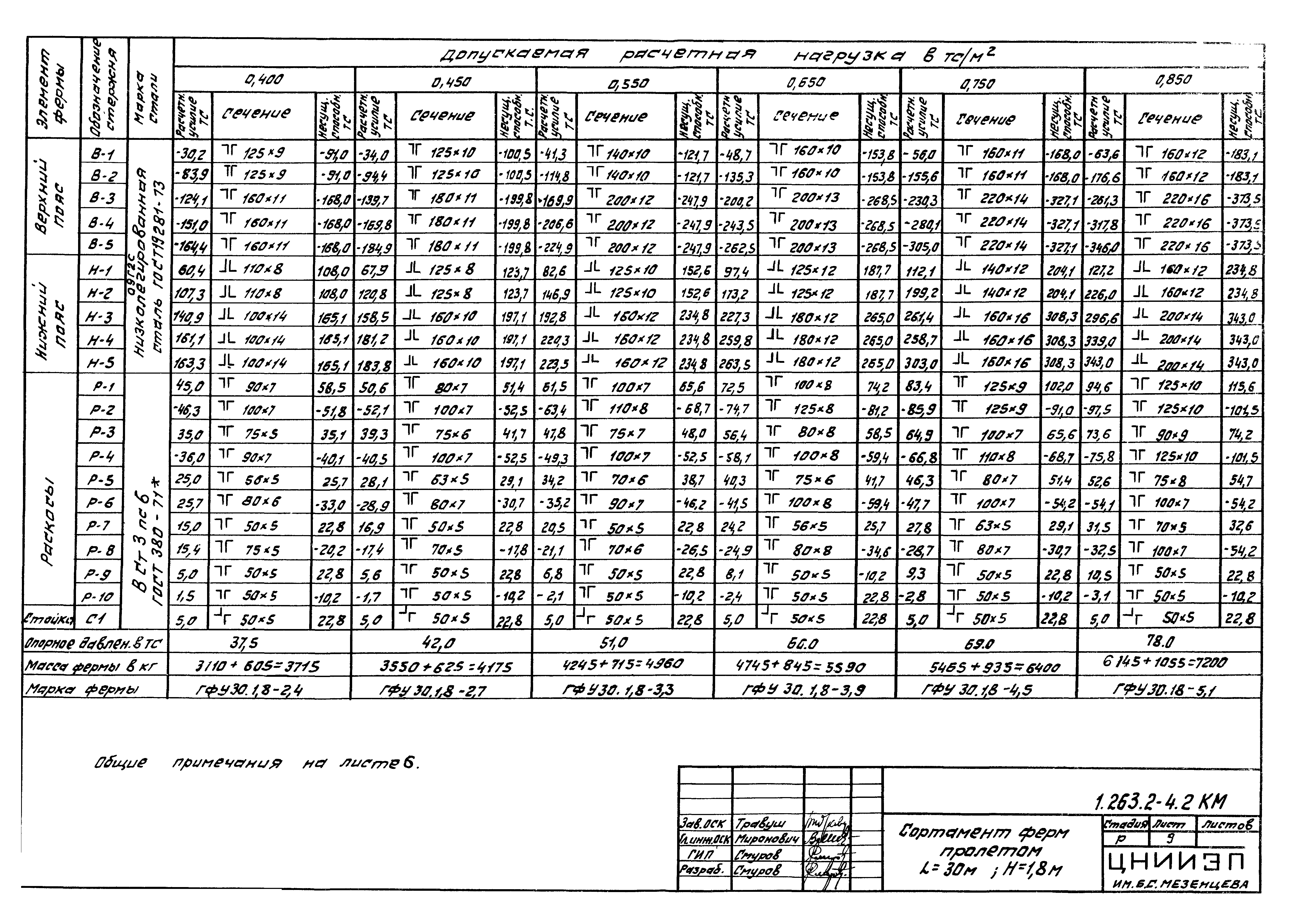 Серия 1.263.2-4