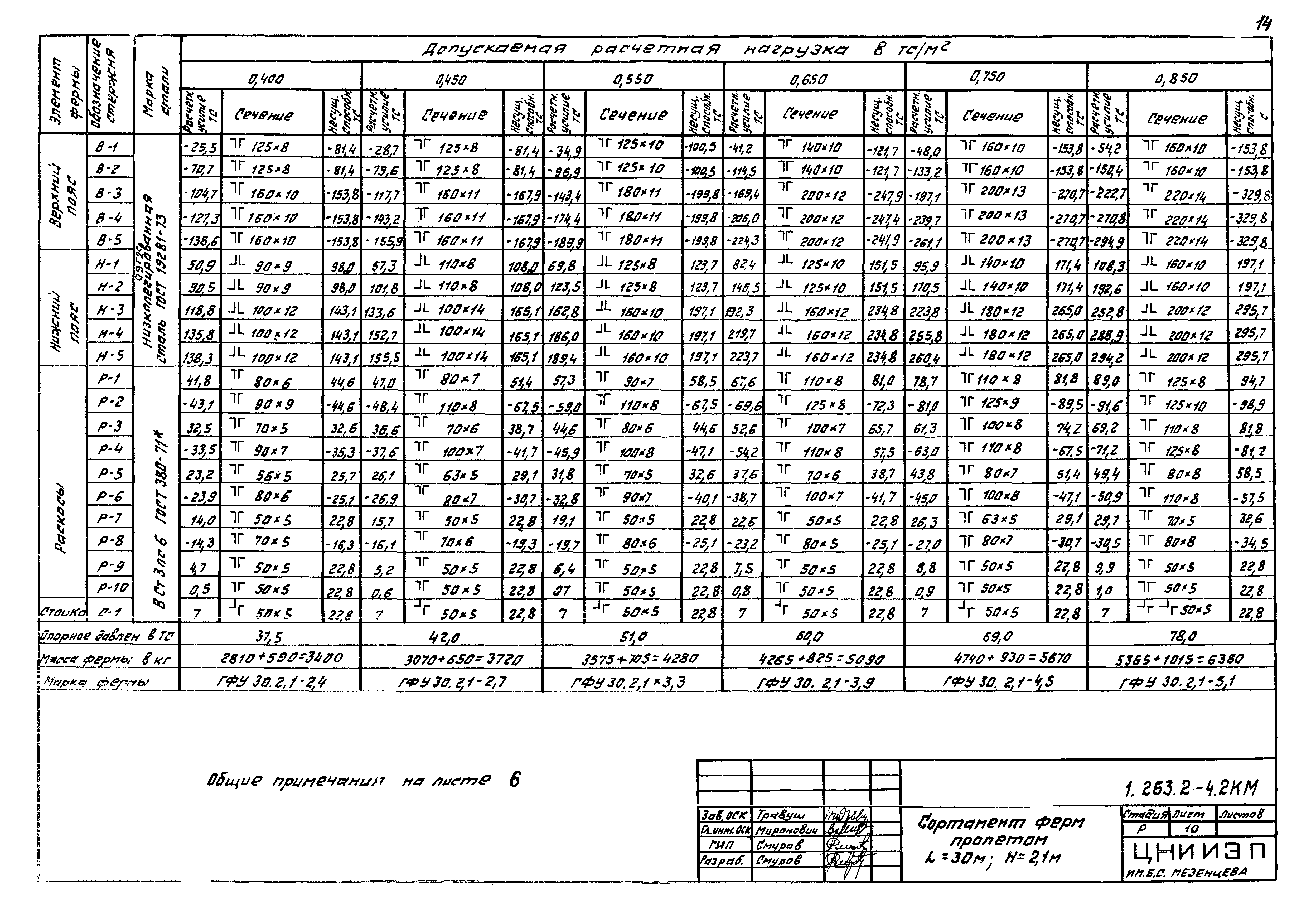 Серия 1.263.2-4