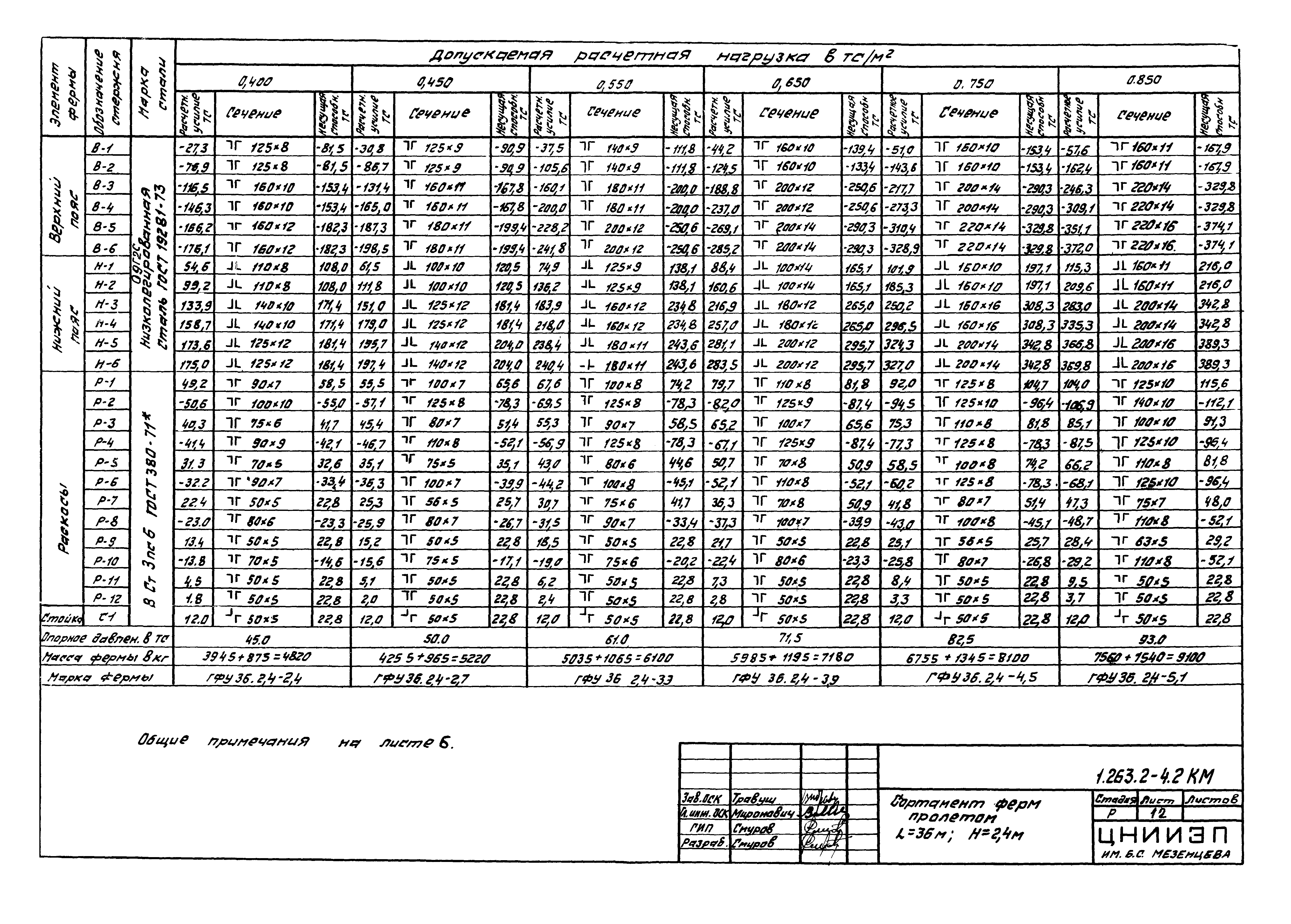 Серия 1.263.2-4