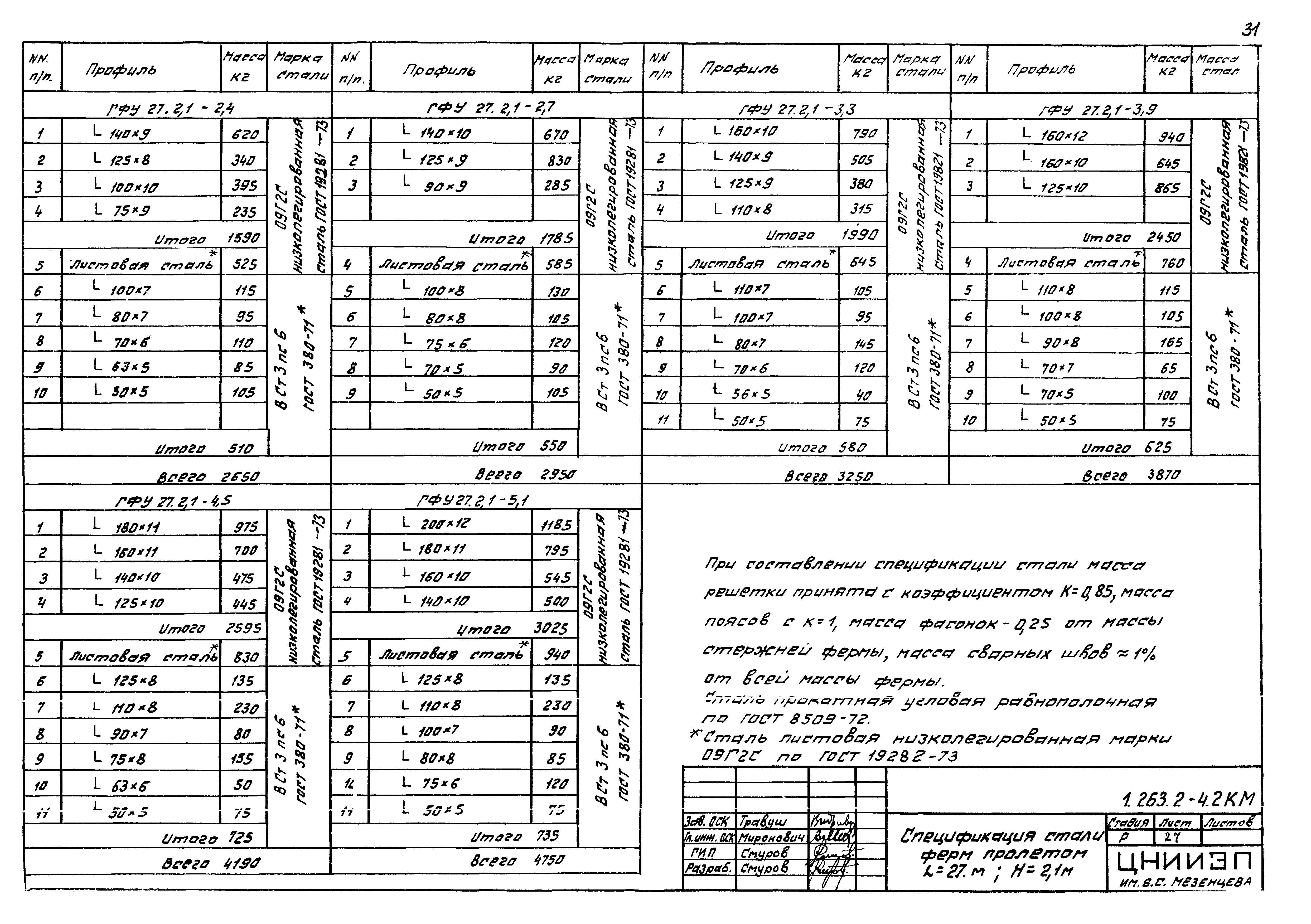 Серия 1.263.2-4