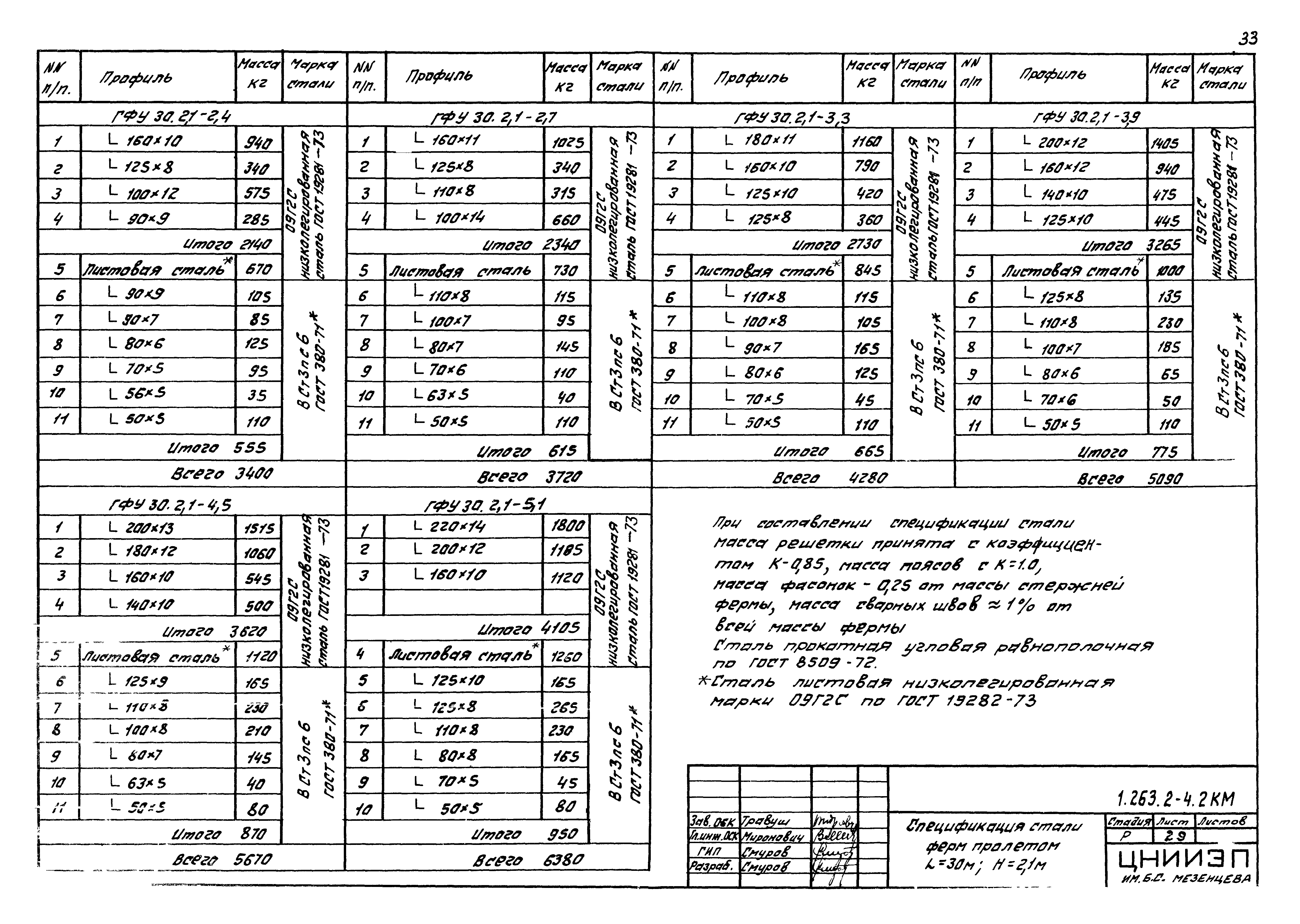 Серия 1.263.2-4