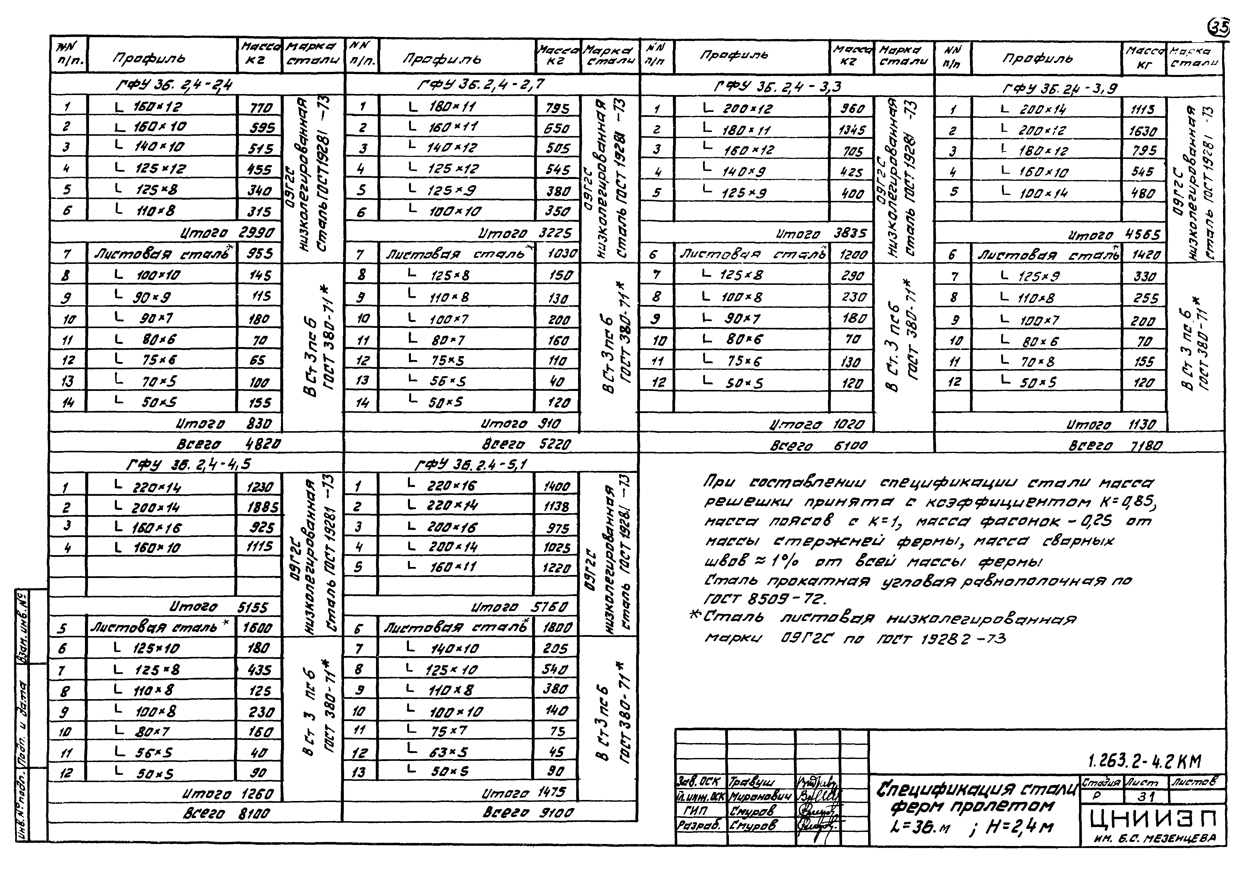 Серия 1.263.2-4