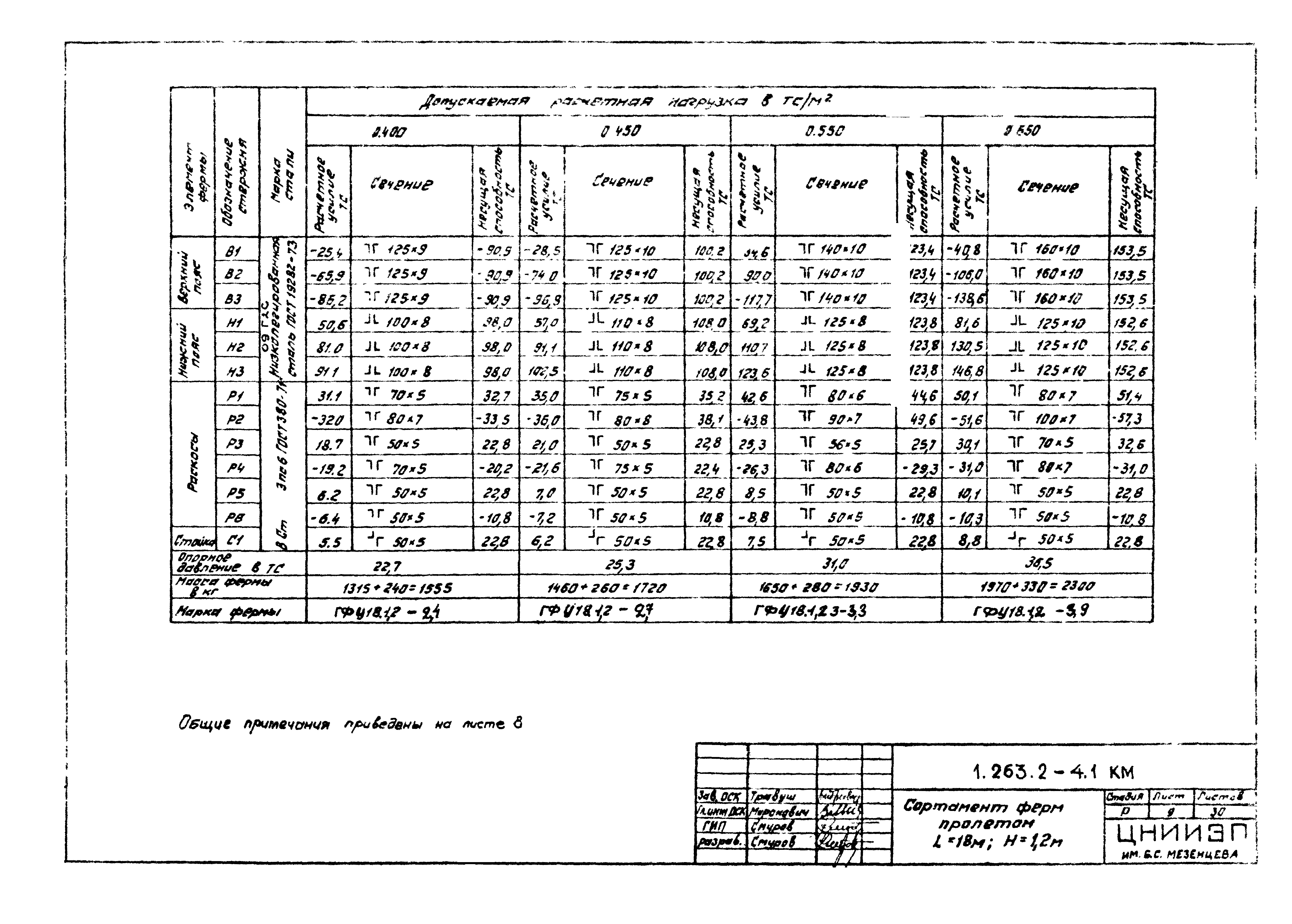 Серия 1.263.2-4