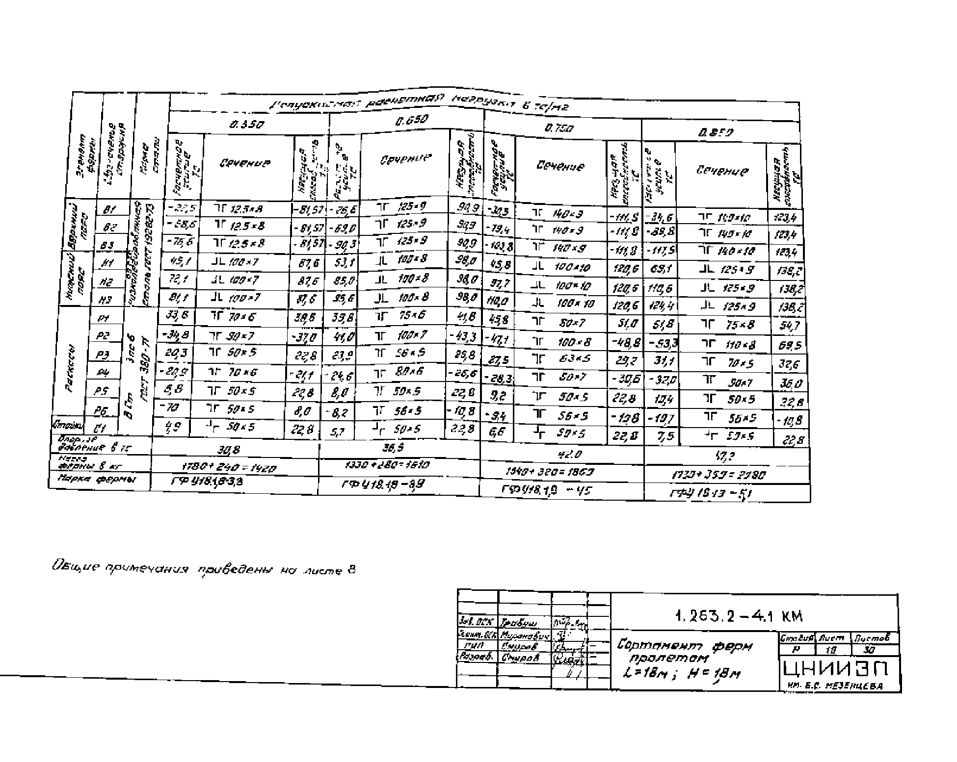 Серия 1.263.2-4