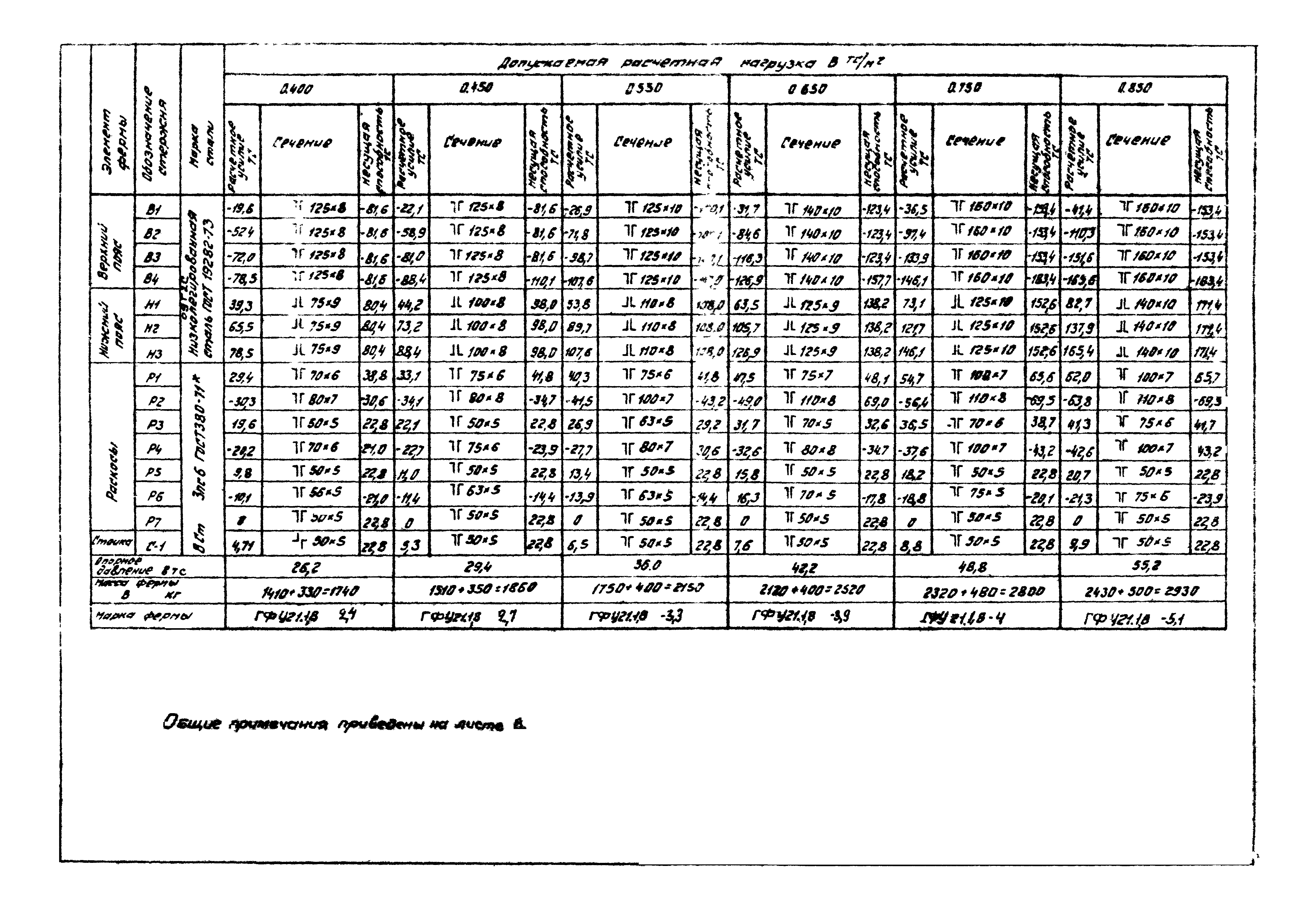 Серия 1.263.2-4