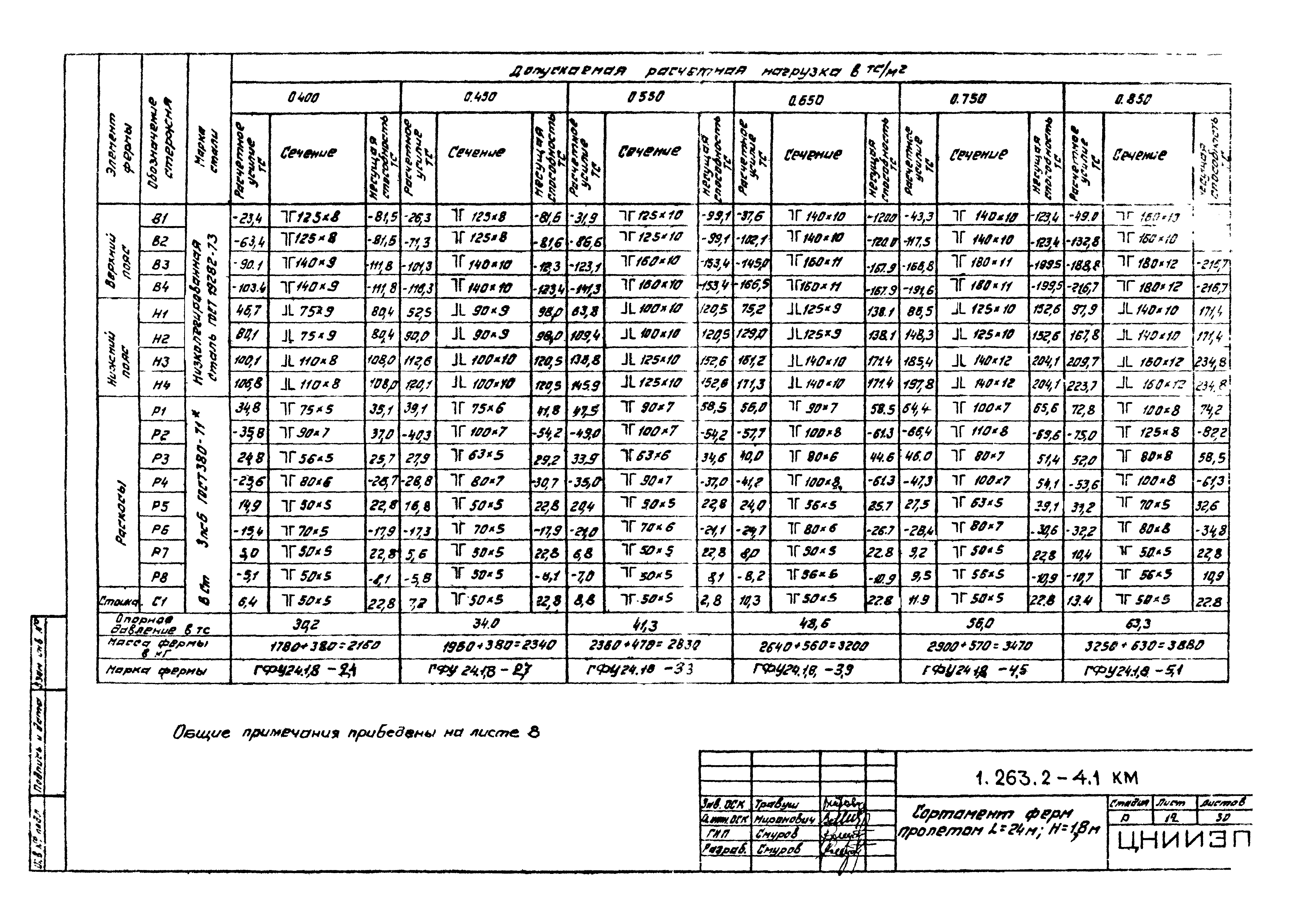 Серия 1.263.2-4