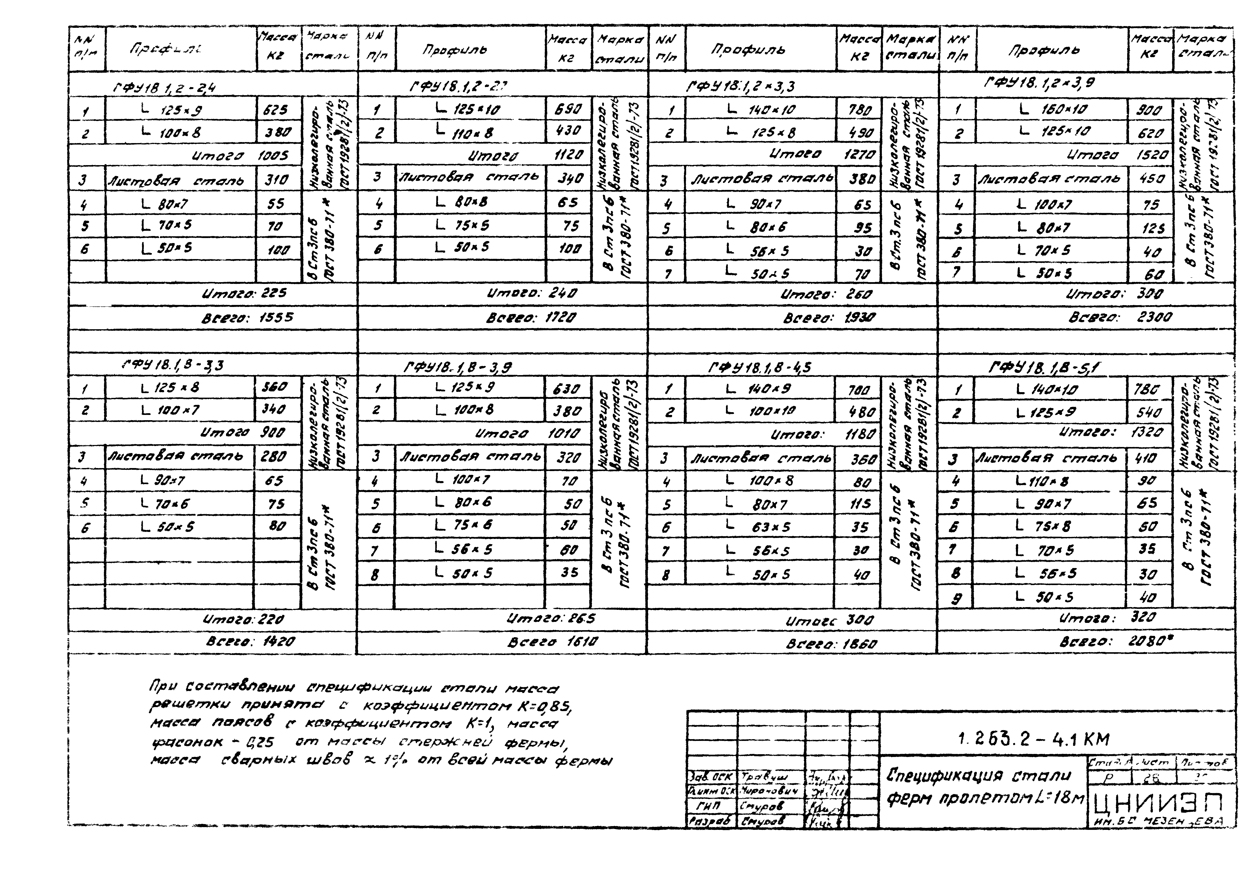 Серия 1.263.2-4