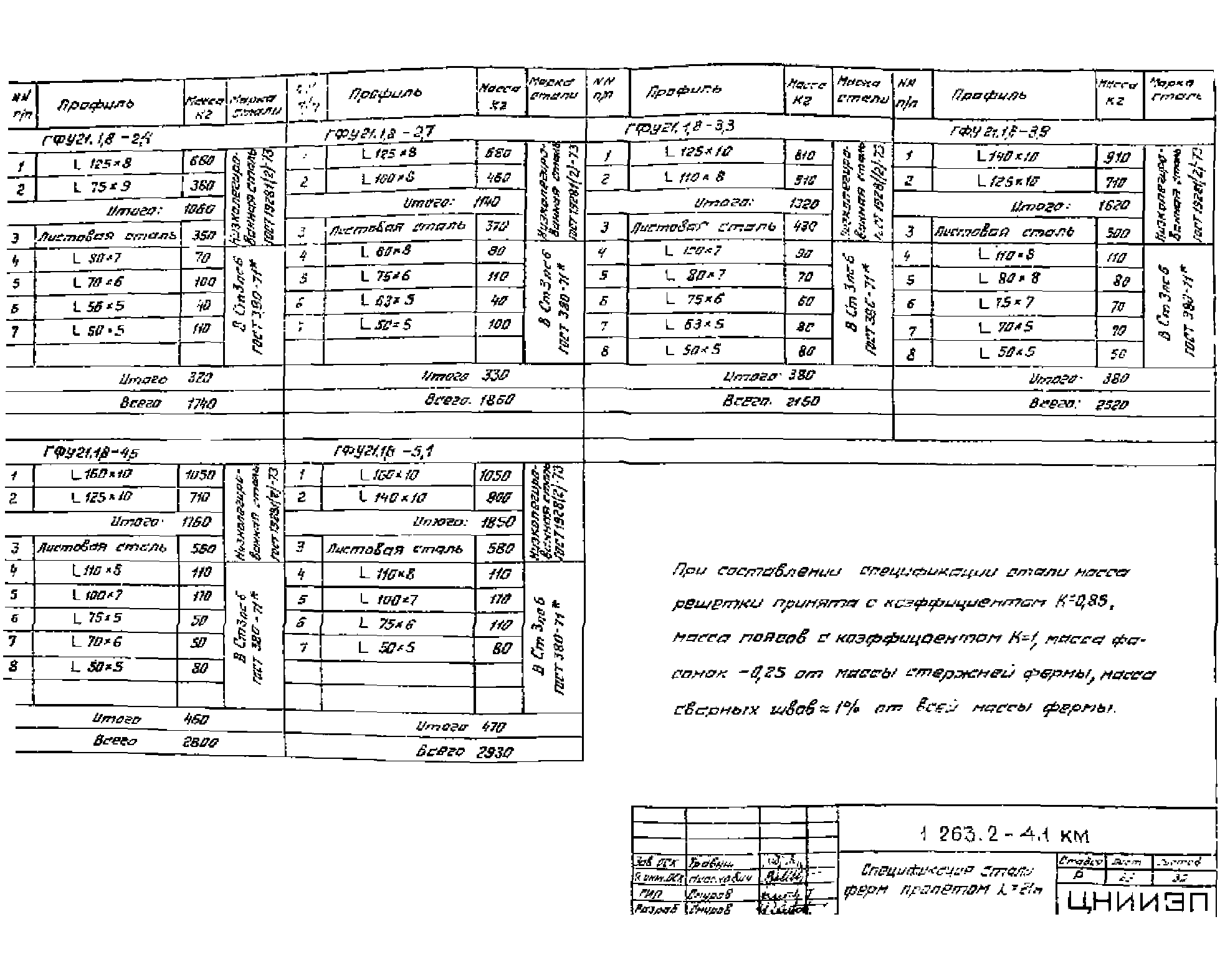 Серия 1.263.2-4