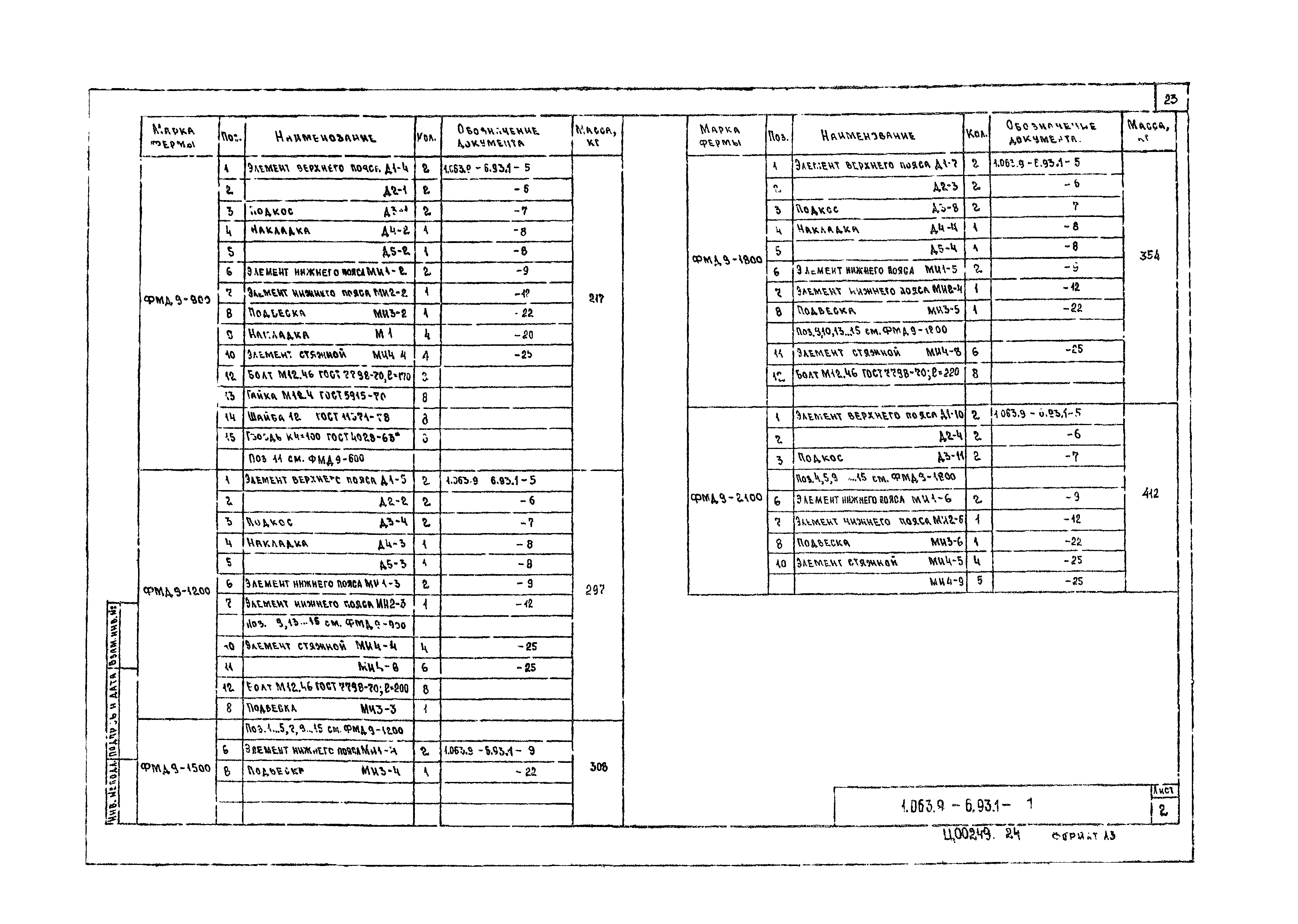 Серия 1.063.9-6.93