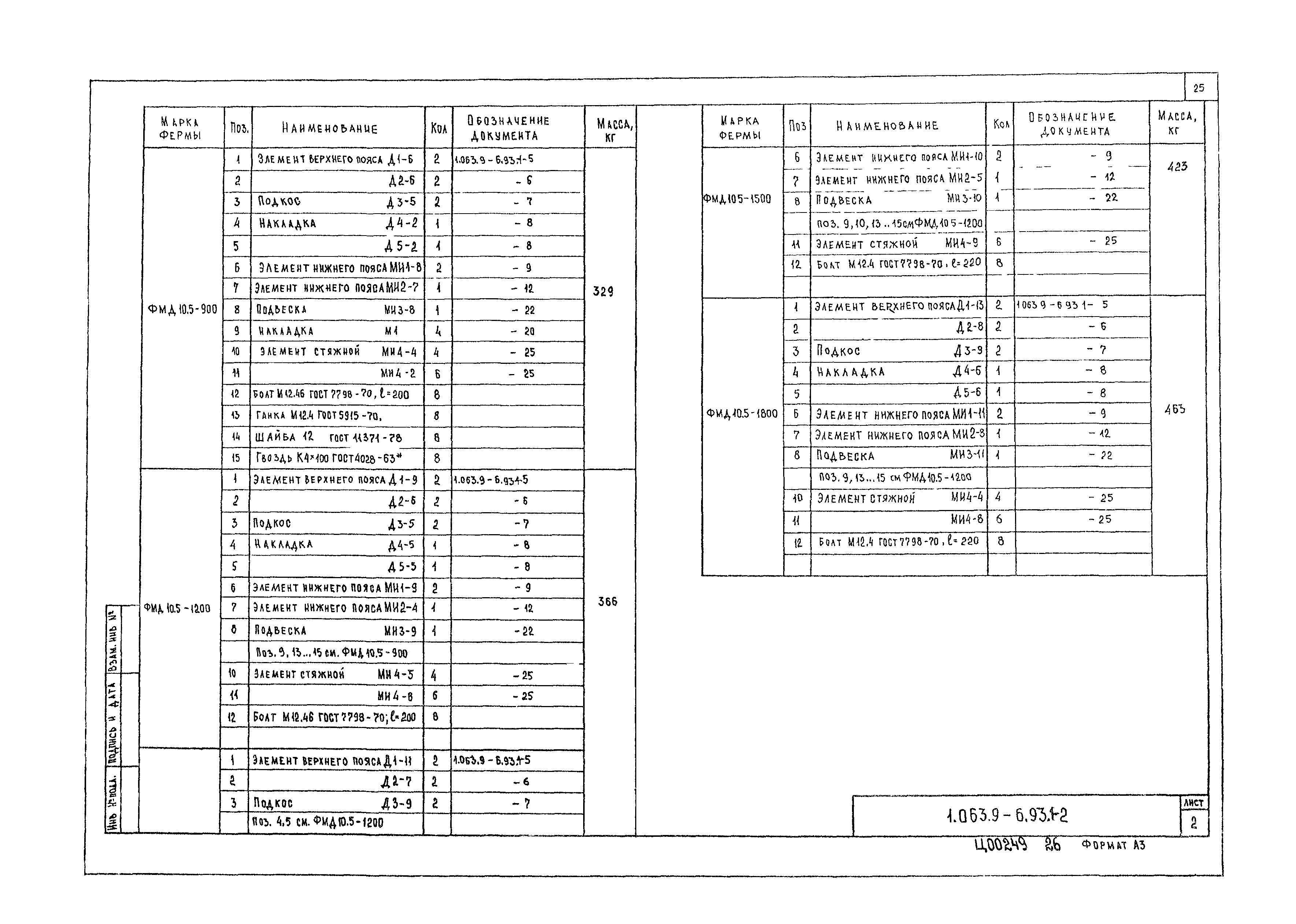 Серия 1.063.9-6.93