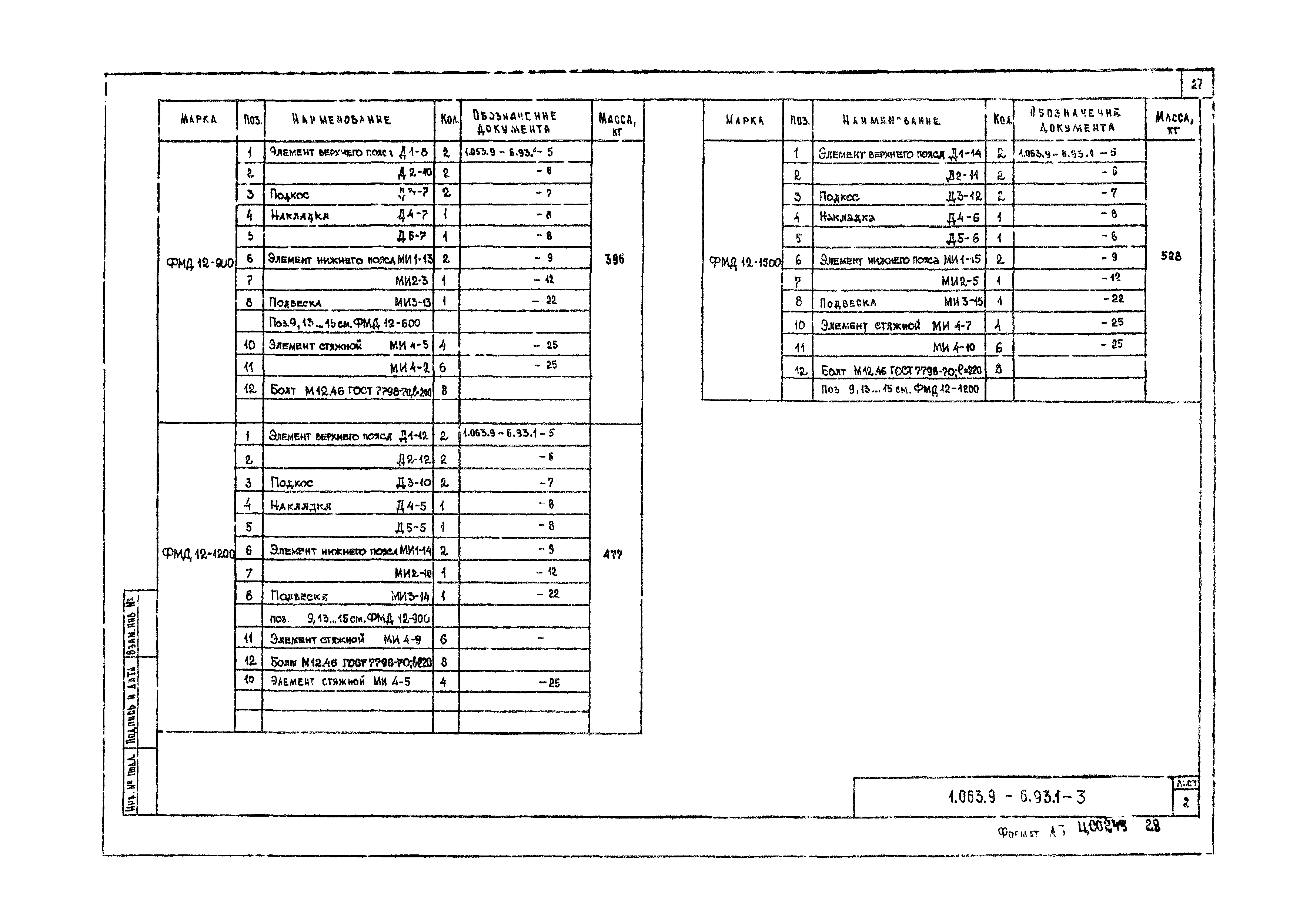 Серия 1.063.9-6.93