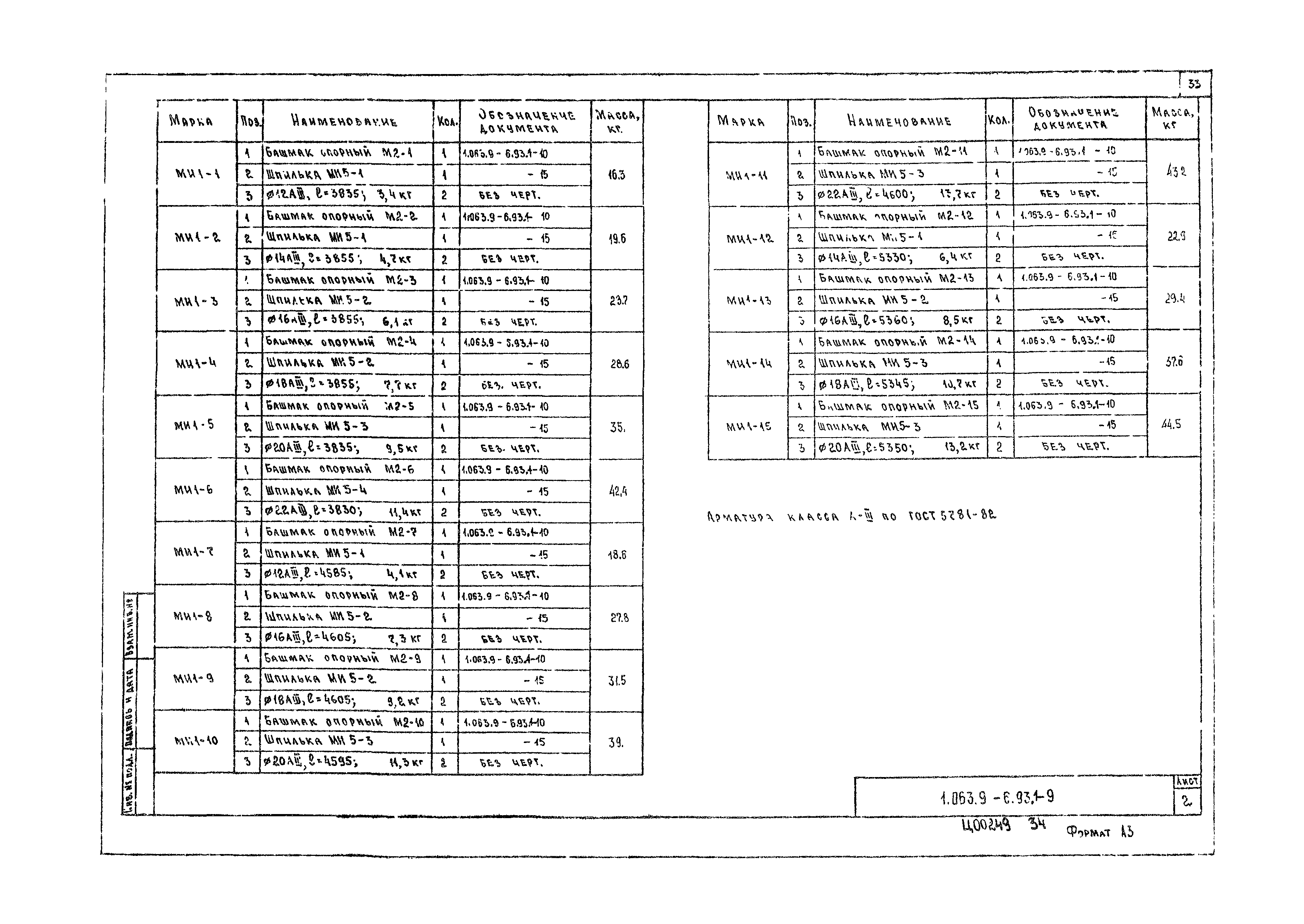 Серия 1.063.9-6.93