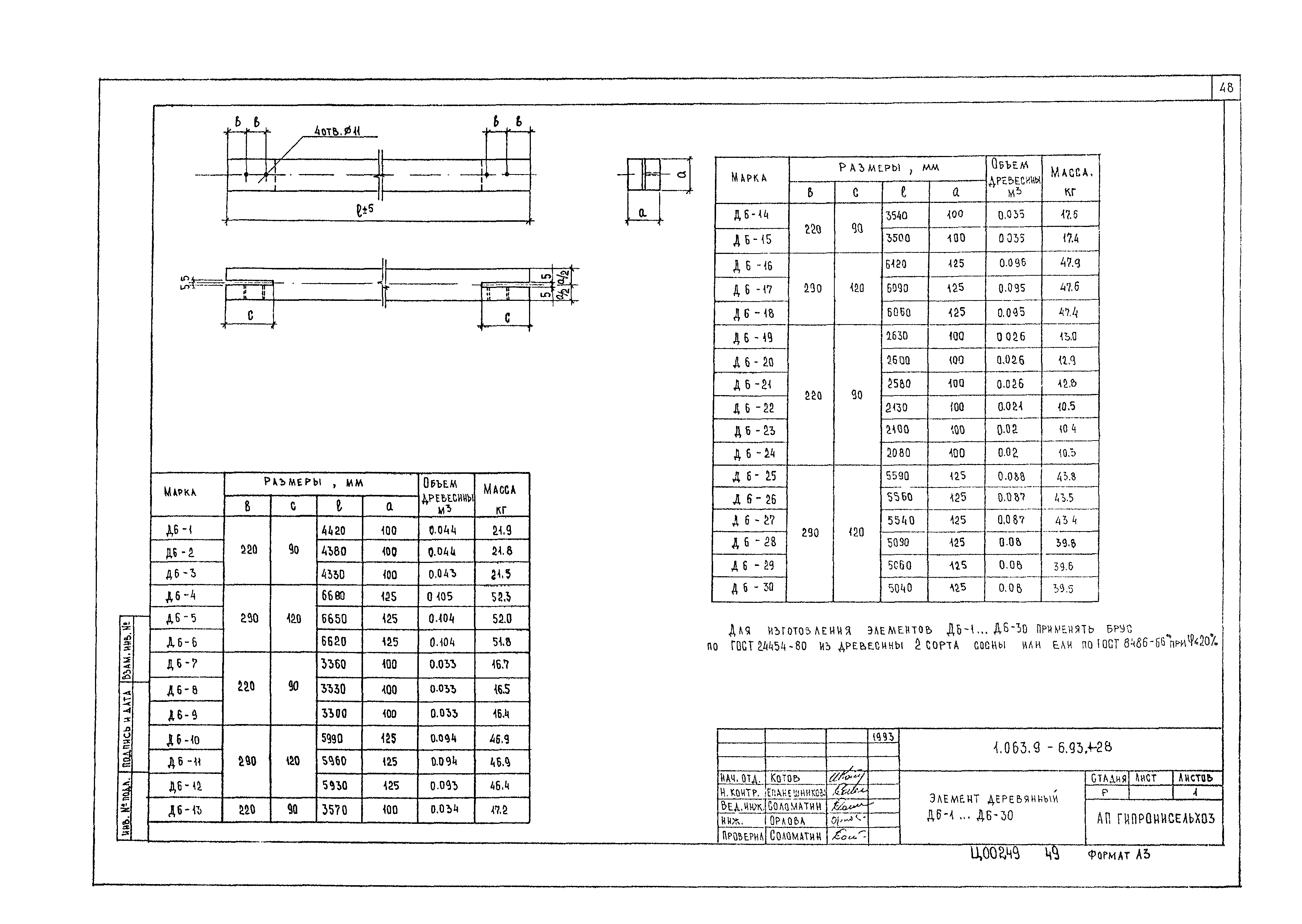 Серия 1.063.9-6.93