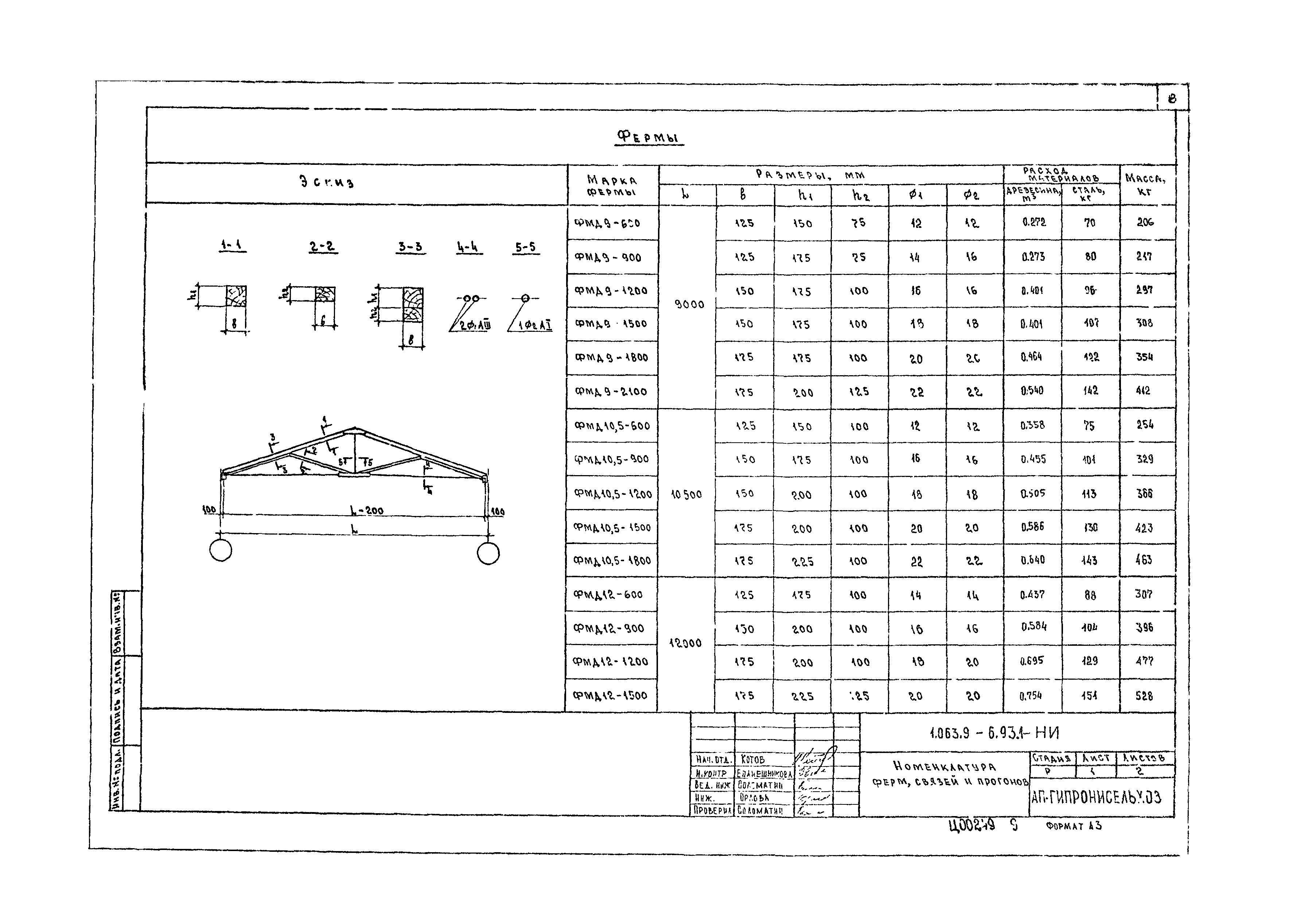 Серия 1.063.9-6.93