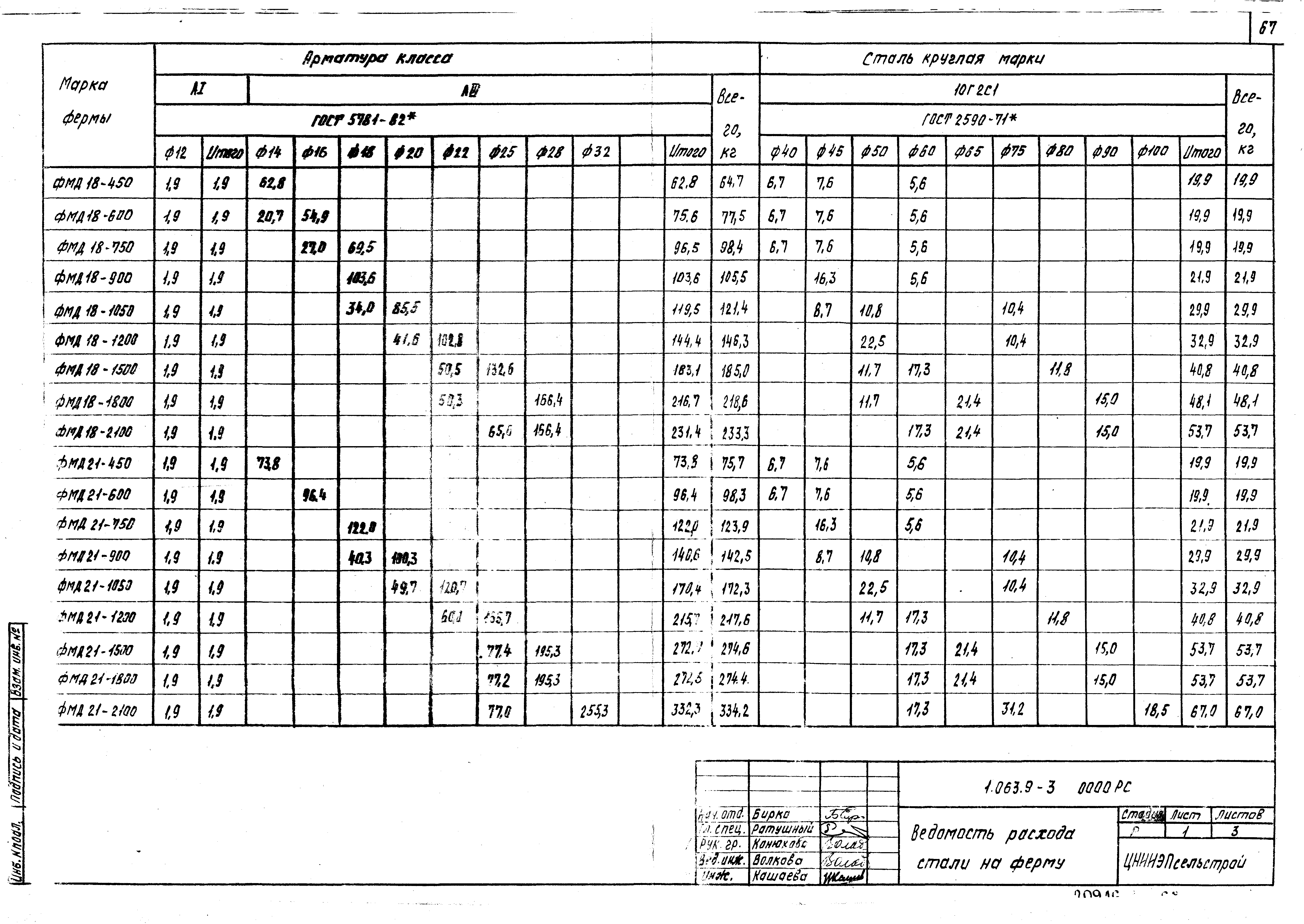 Серия 1.063.9-3