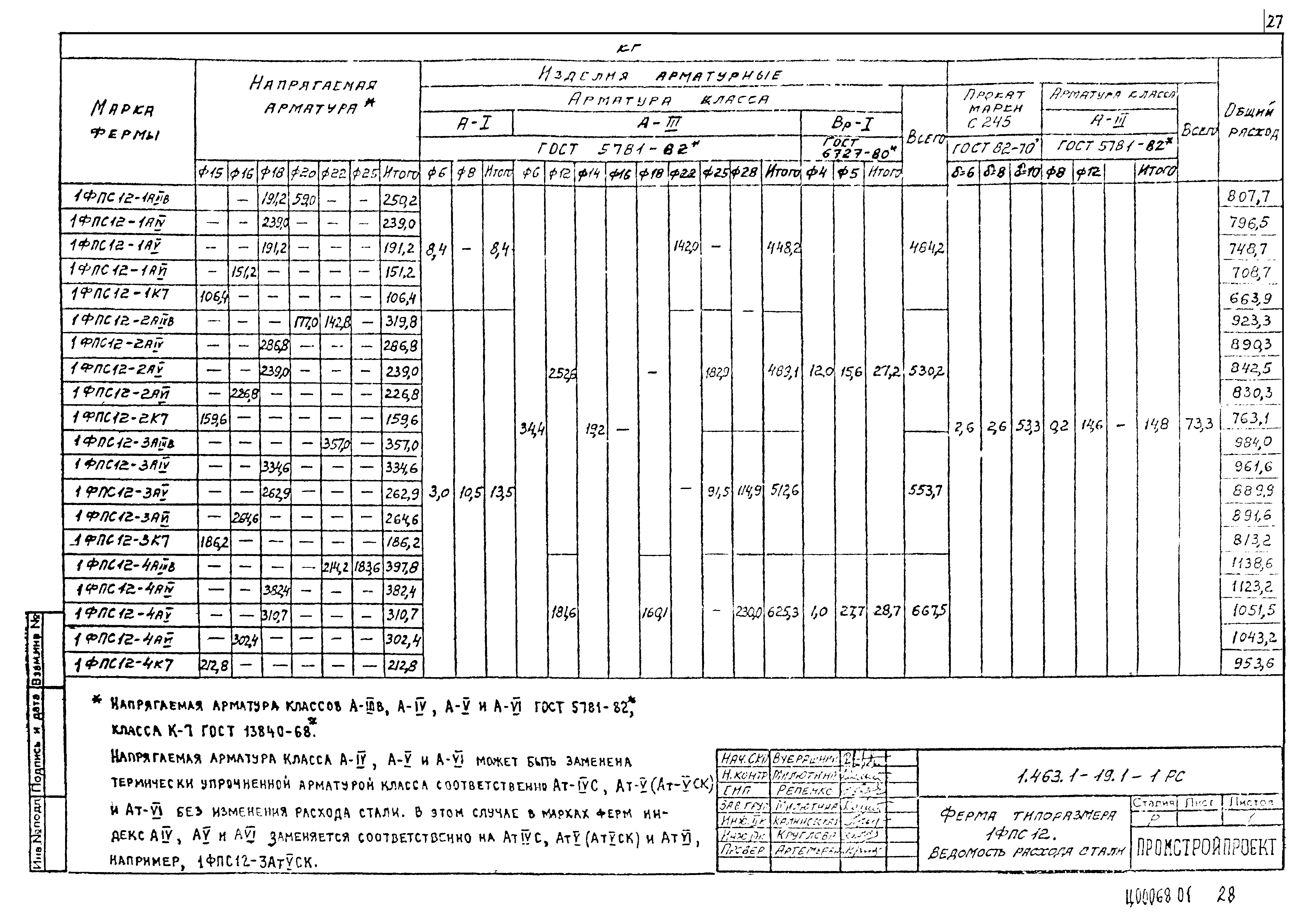 Серия 1.463.1-19