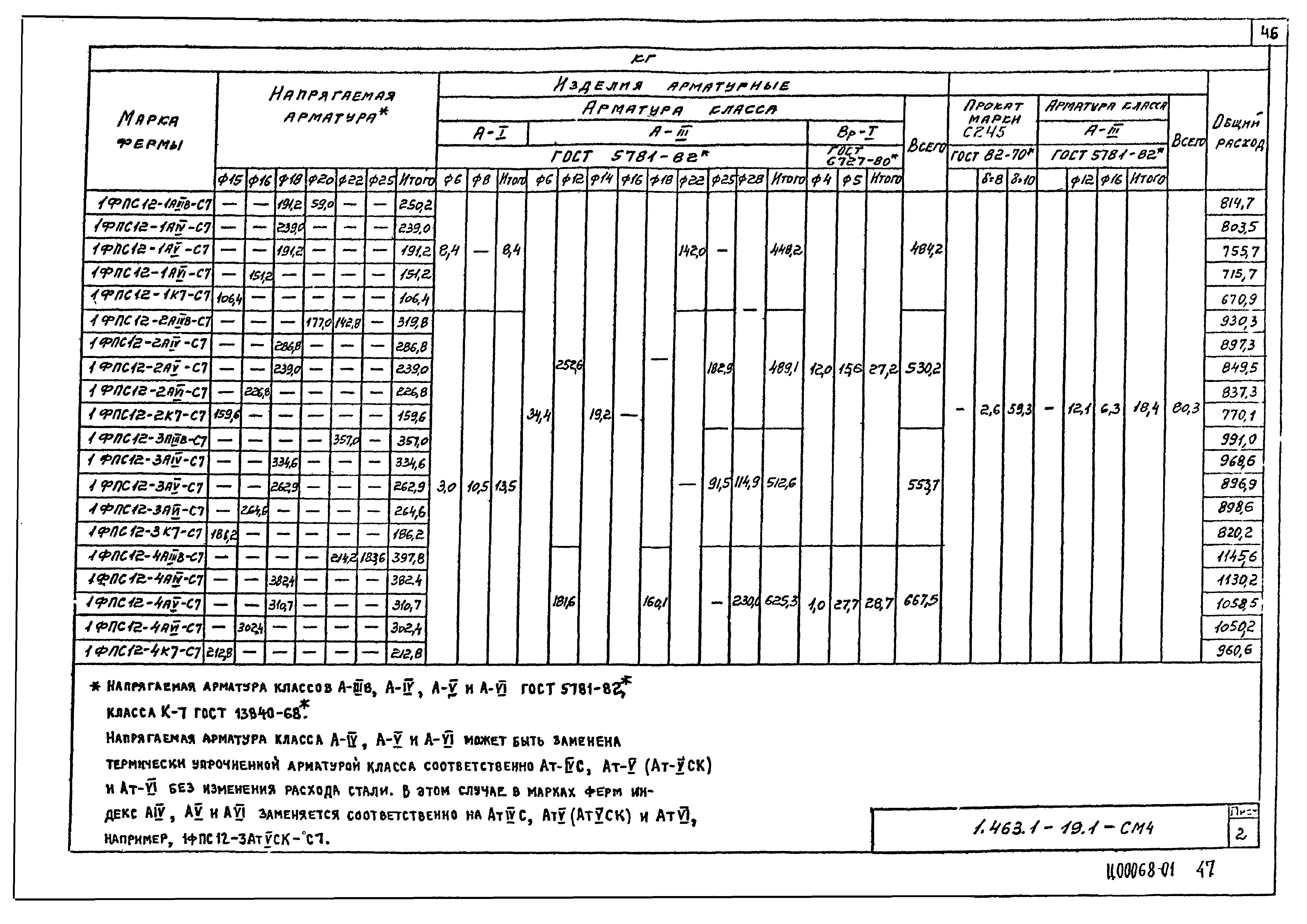 Серия 1.463.1-19