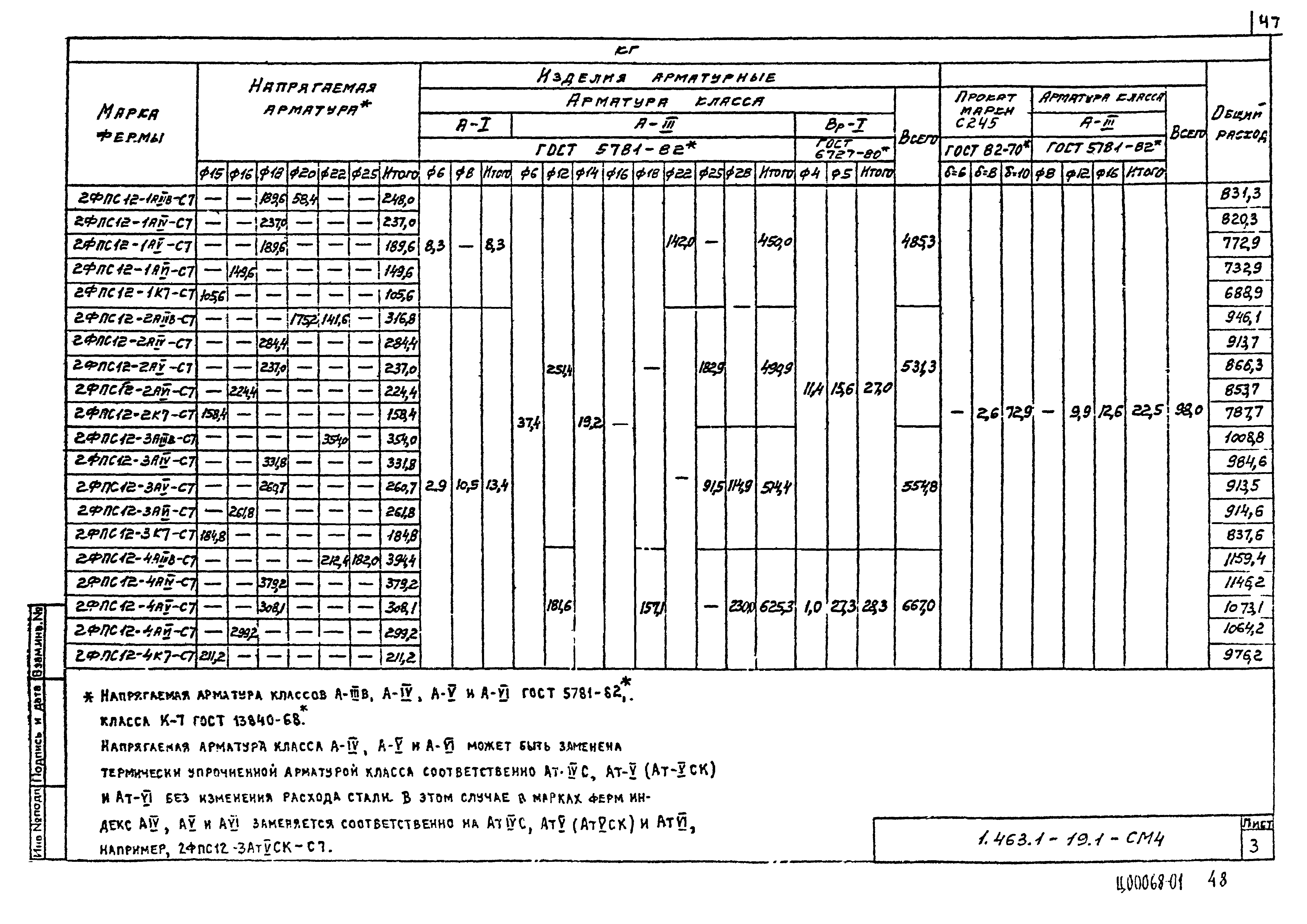 Серия 1.463.1-19