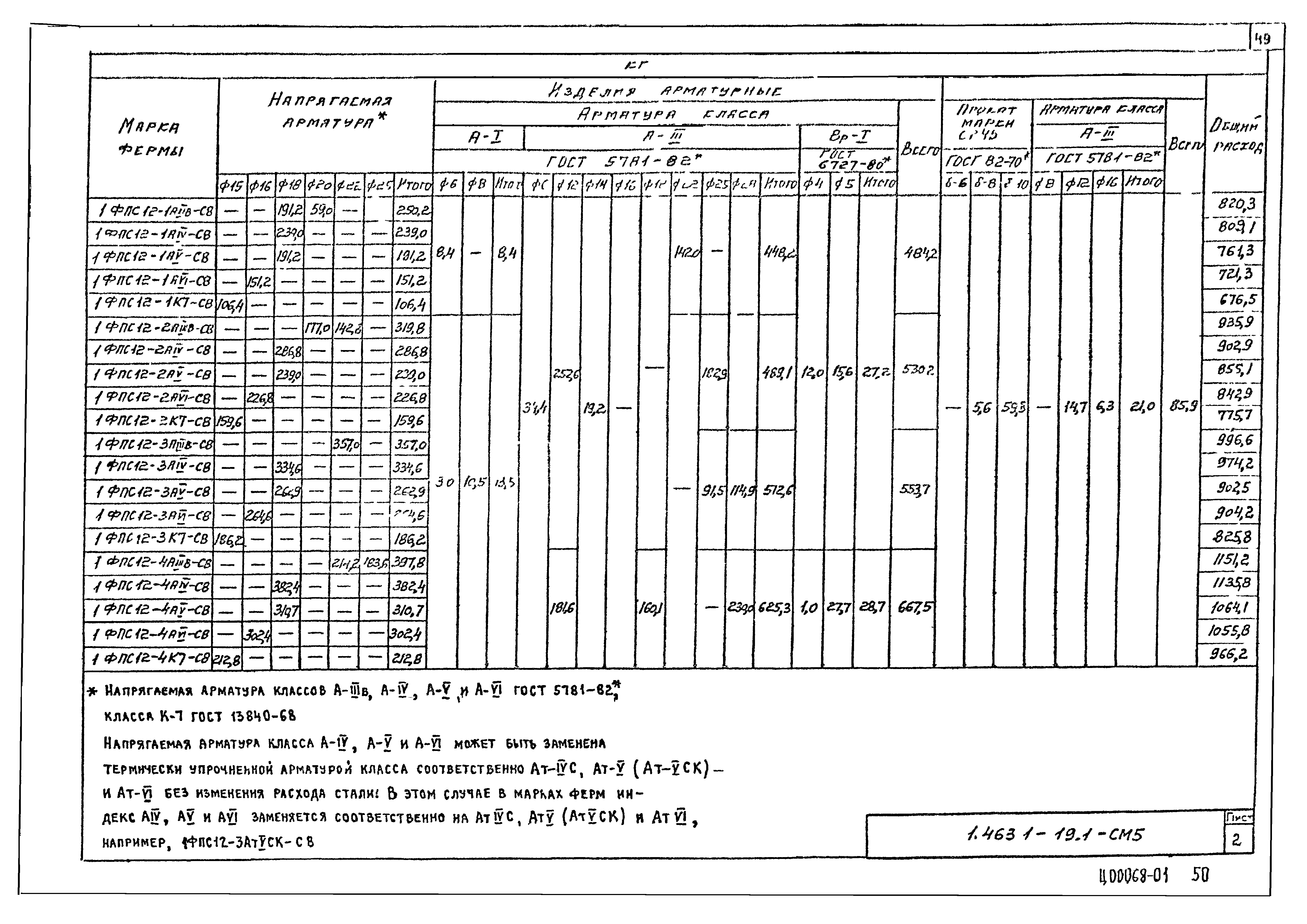 Серия 1.463.1-19